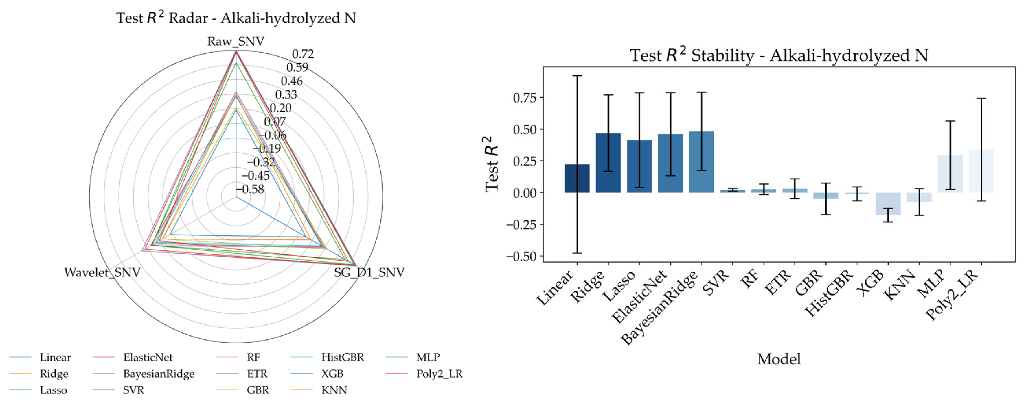 Agriculture 15 01901 g009a