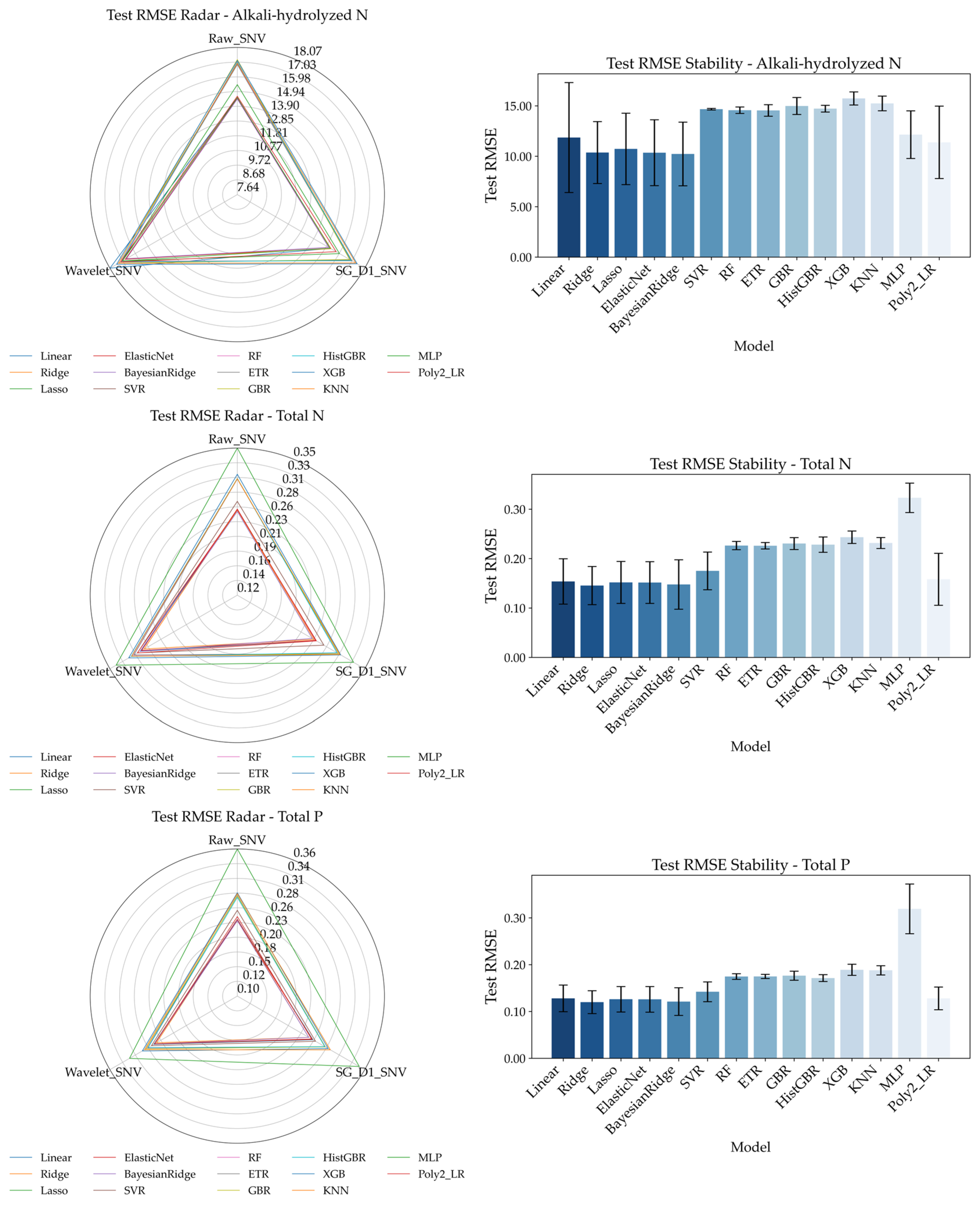 Agriculture 15 01901 g010a