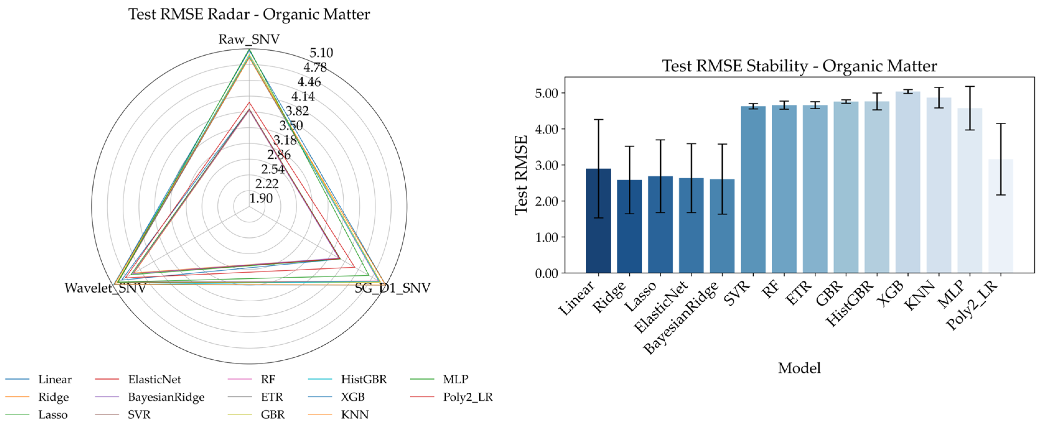 Agriculture 15 01901 g010b