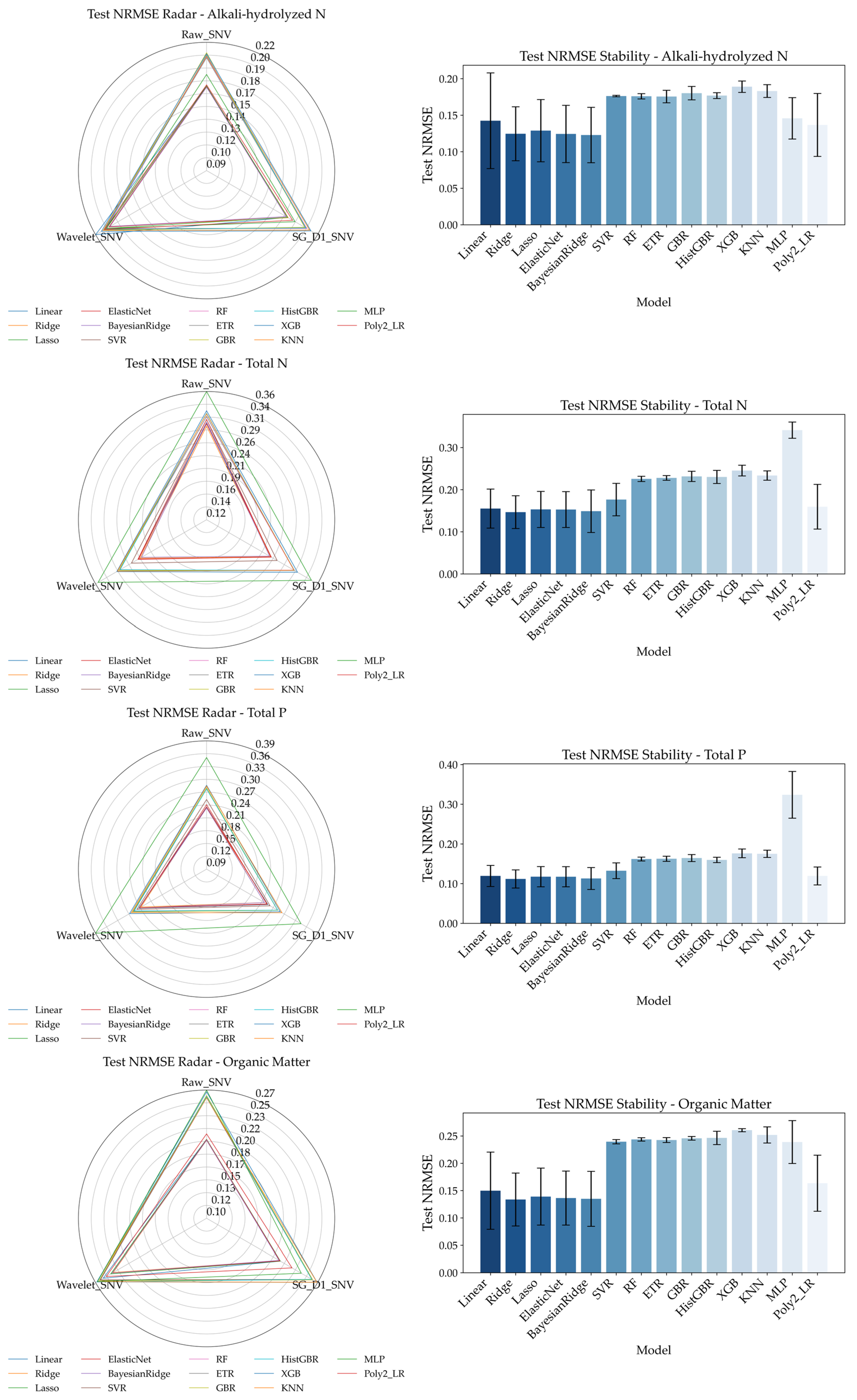 Agriculture 15 01901 g011