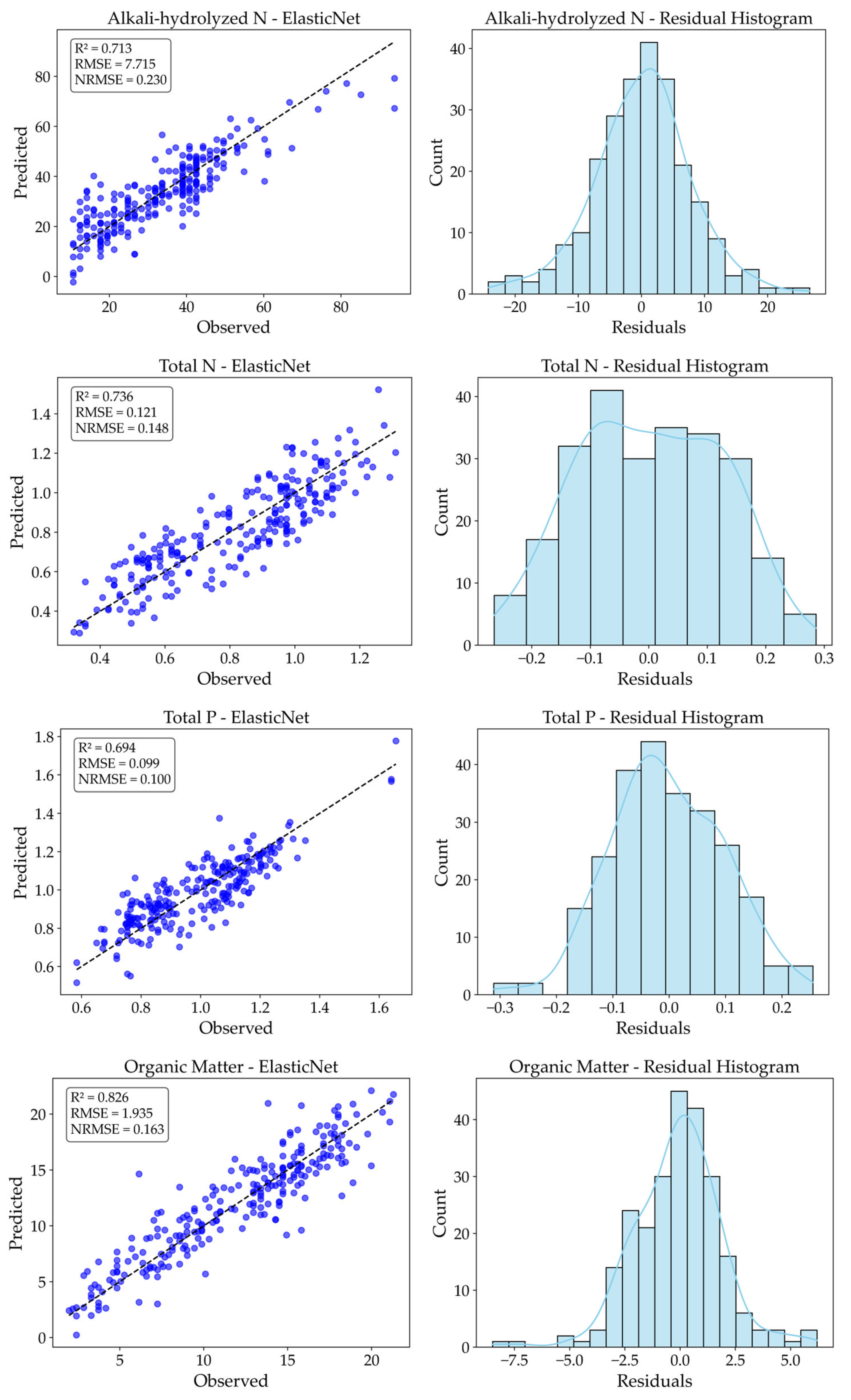 Agriculture 15 01901 g012