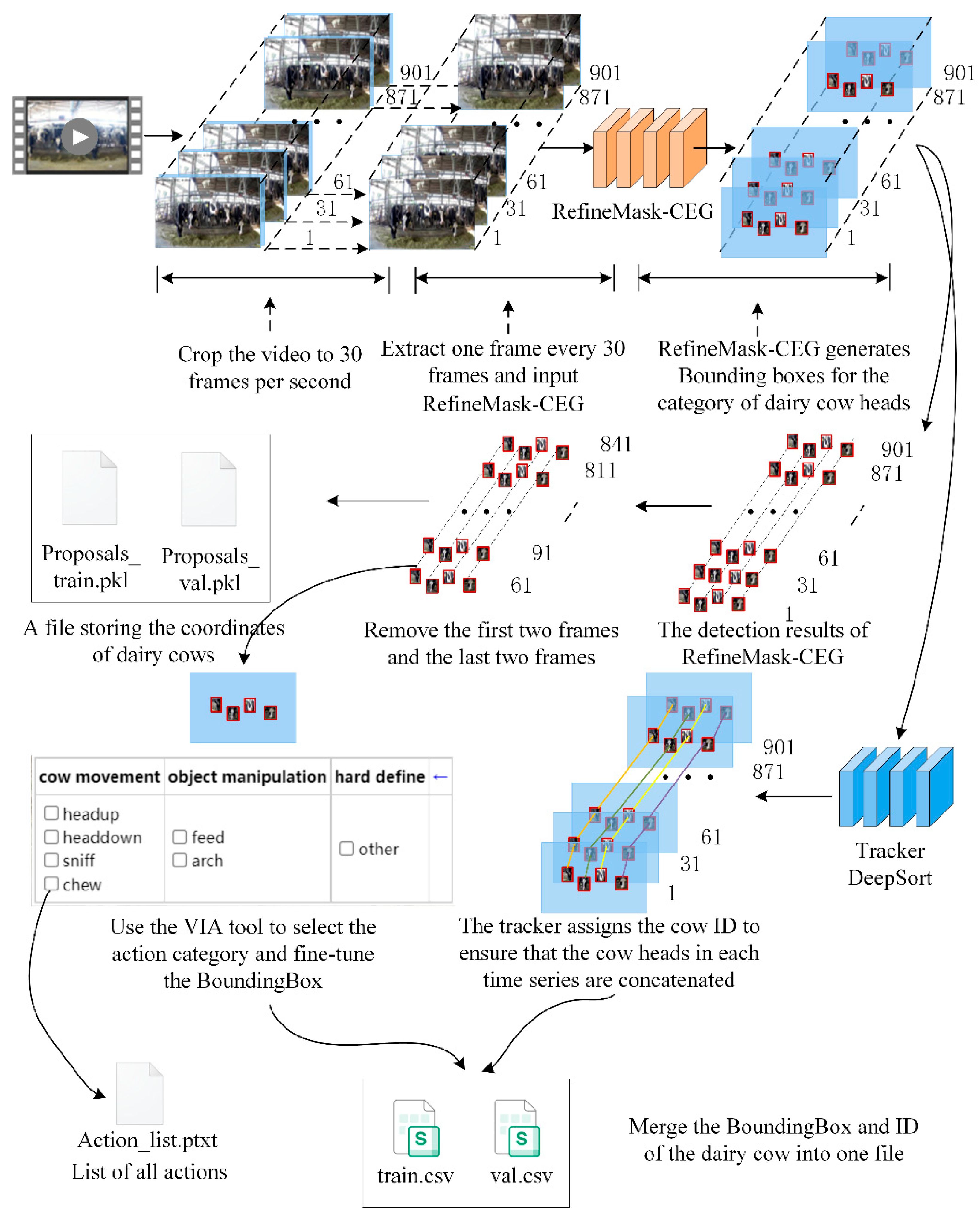 Agriculture 15 01903 g003