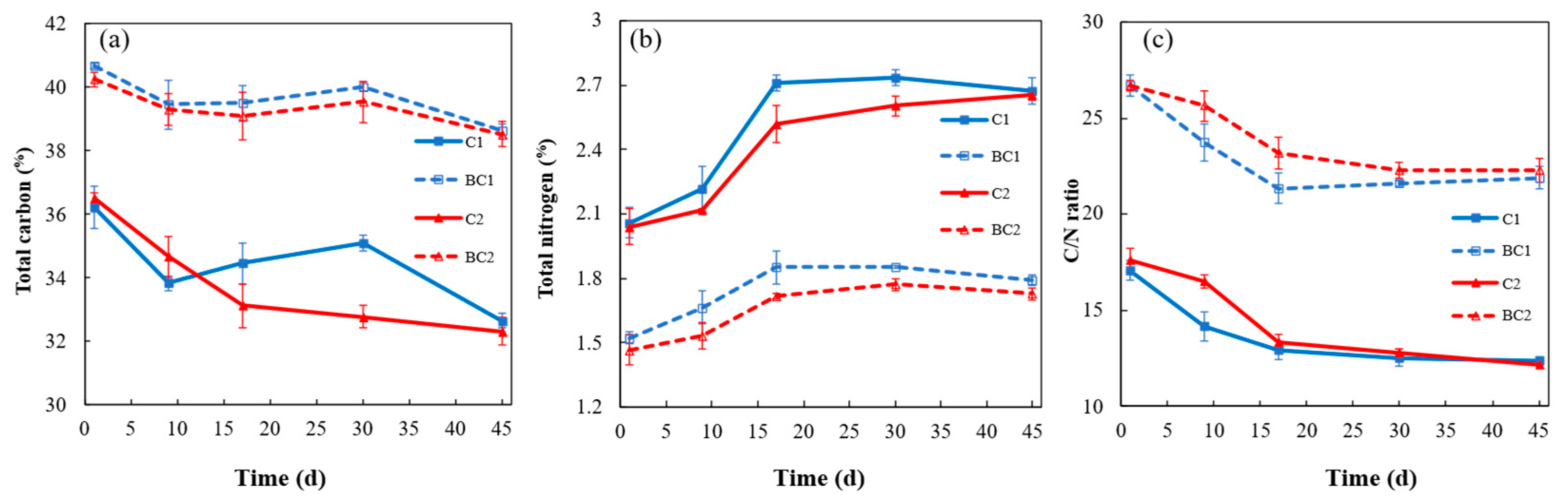 Agriculture 15 01907 g002