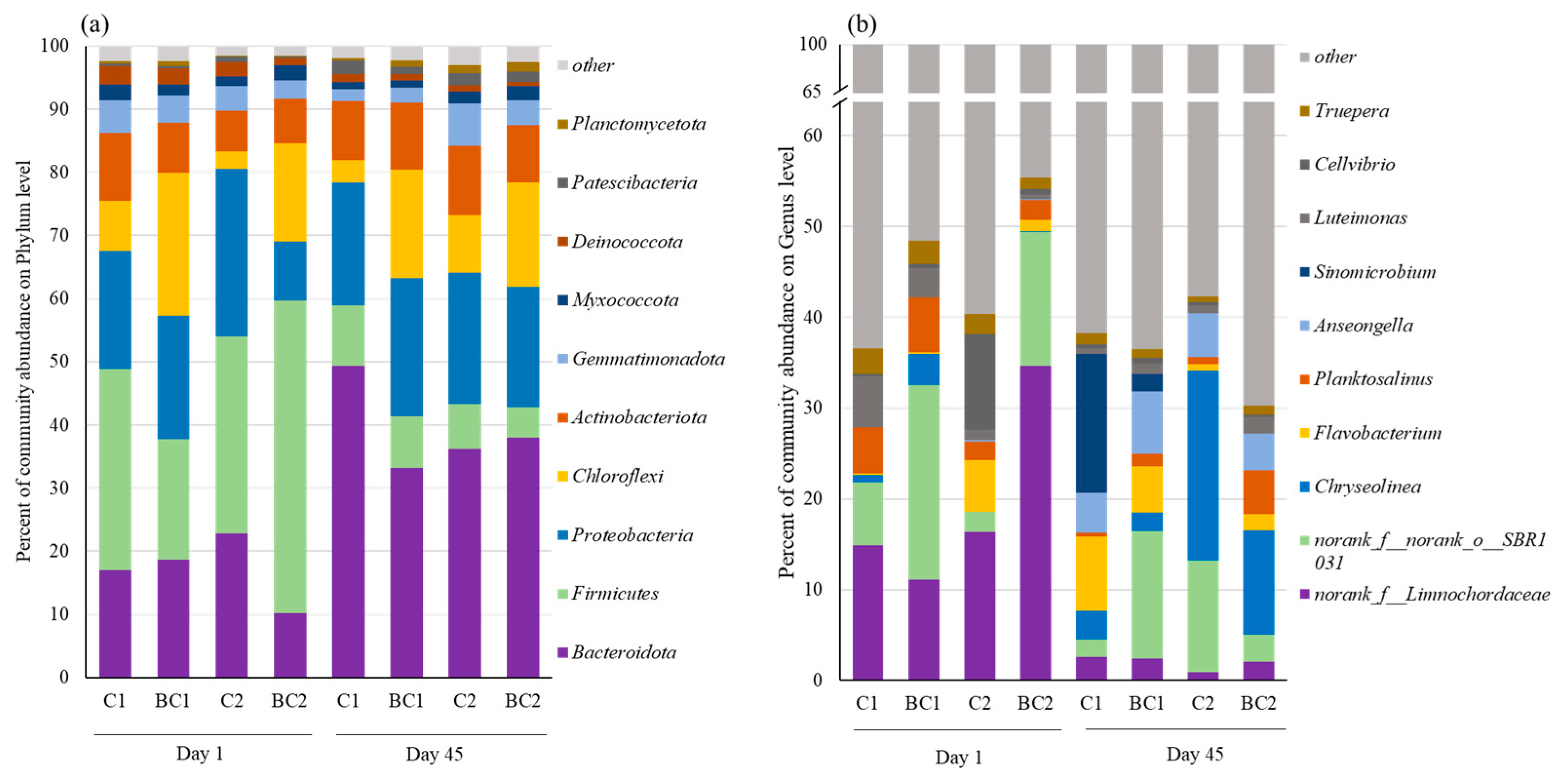 Agriculture 15 01907 g005
