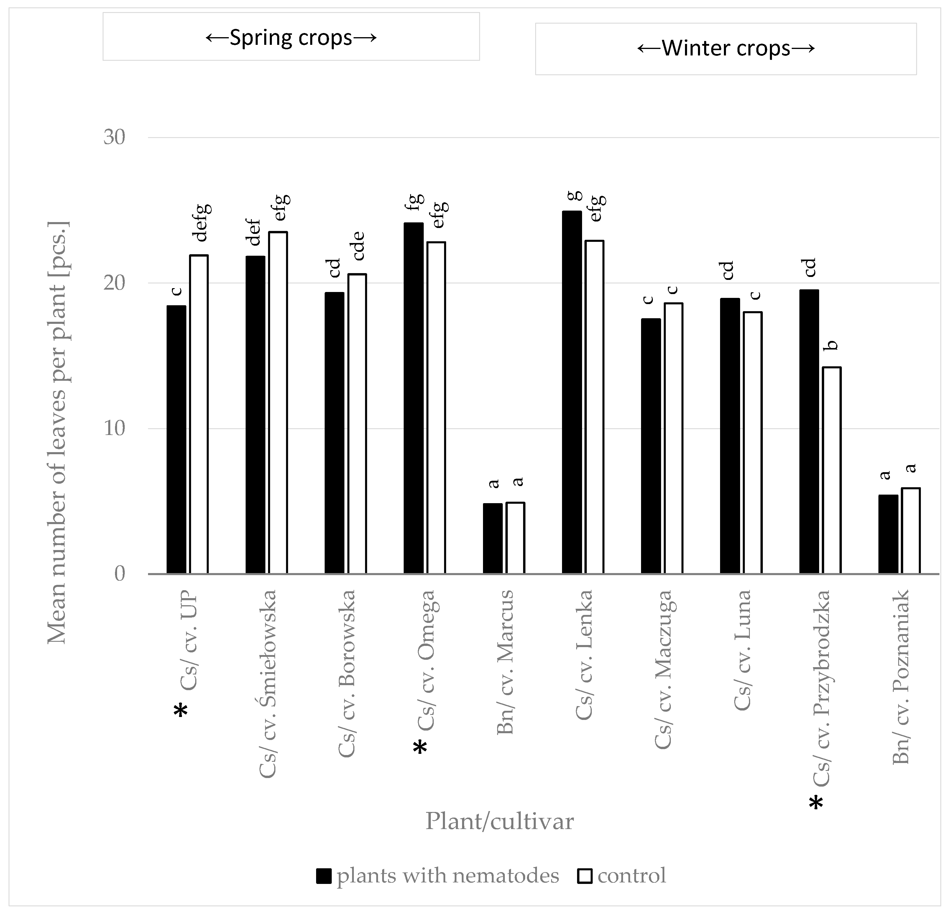 Agriculture 15 01908 g003 Agriculture 15 01908 g003