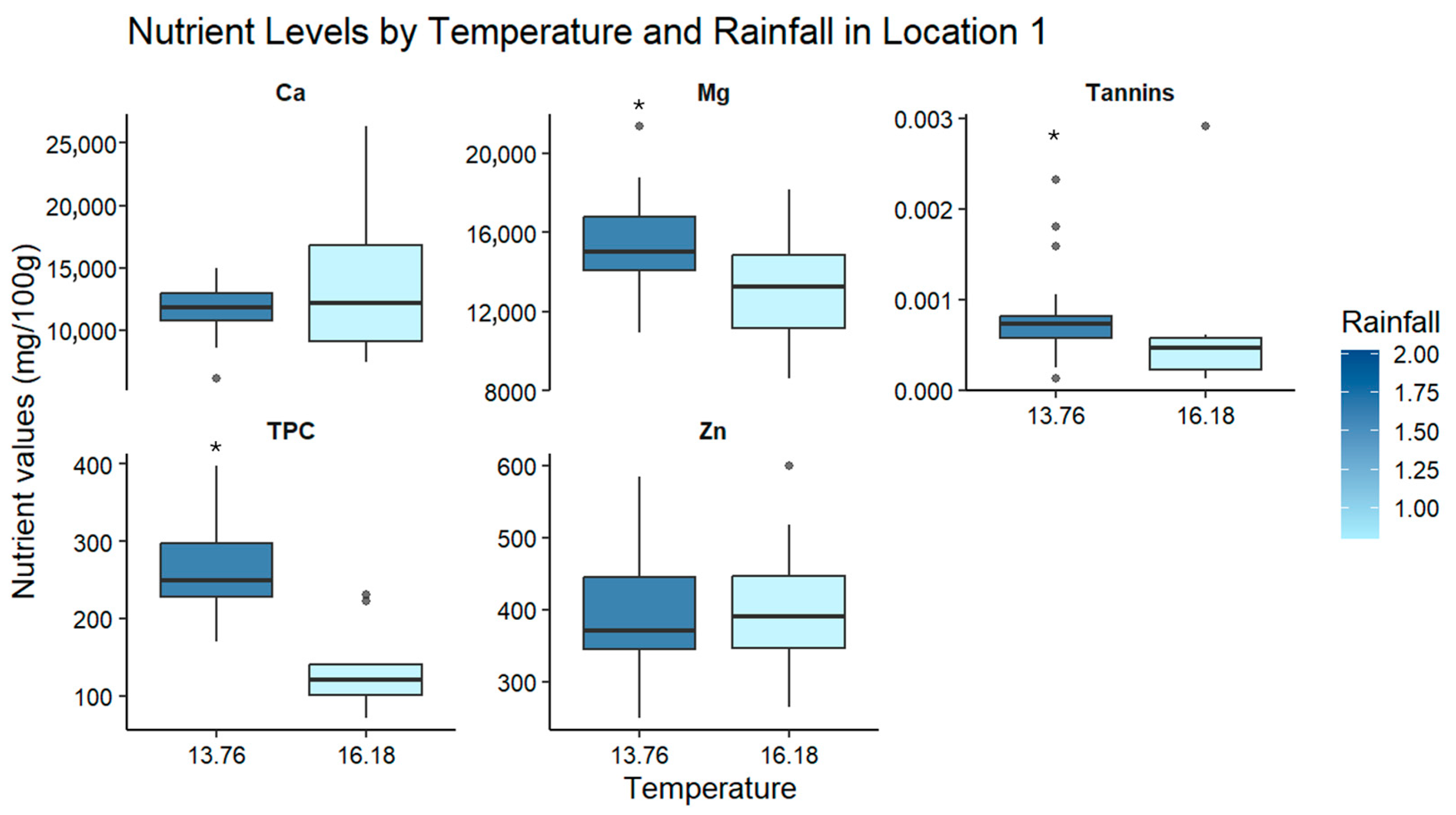 Agriculture 15 01909 g002 Agriculture 15 01909 g002