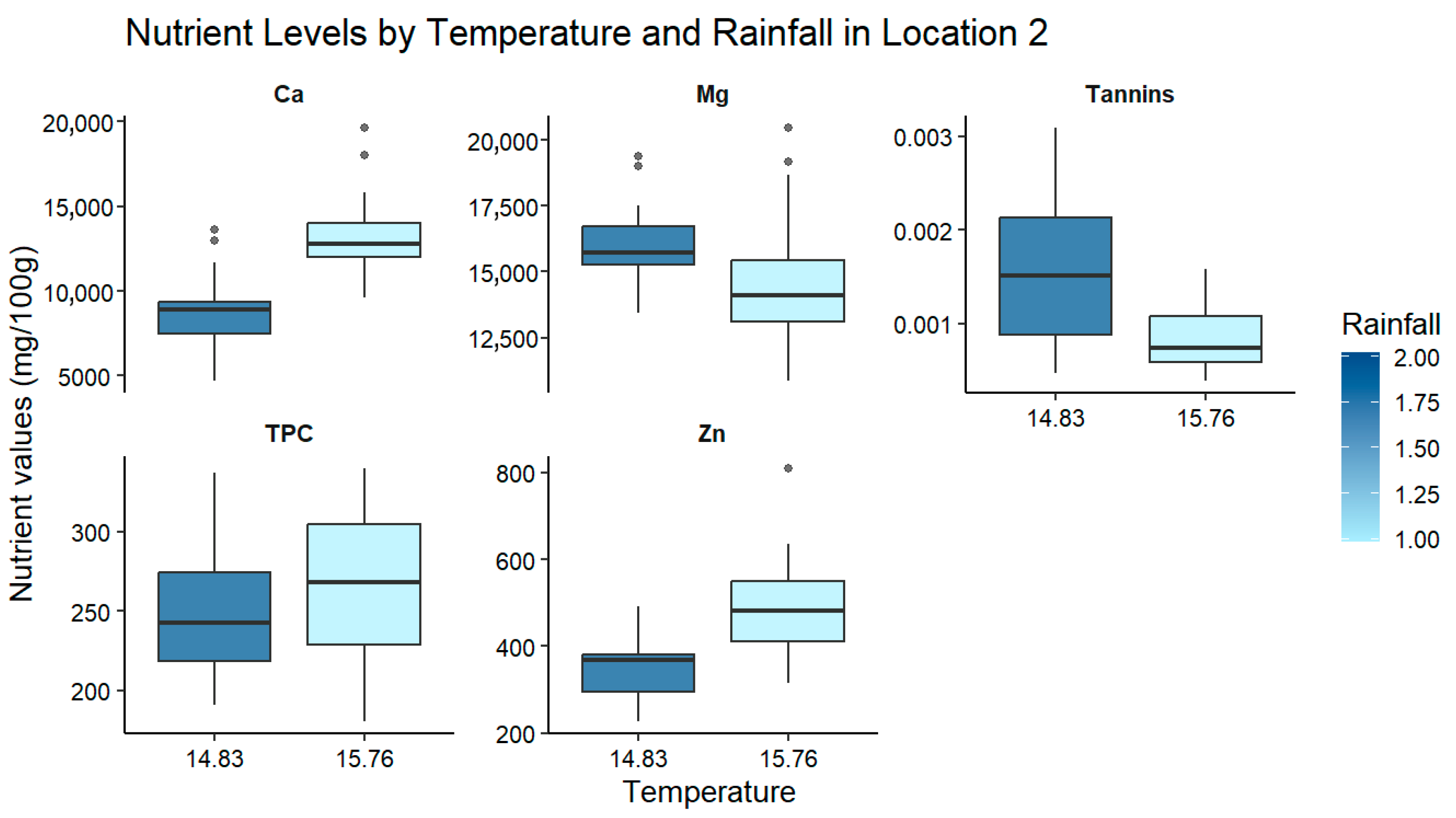 Agriculture 15 01909 g003 Agriculture 15 01909 g003