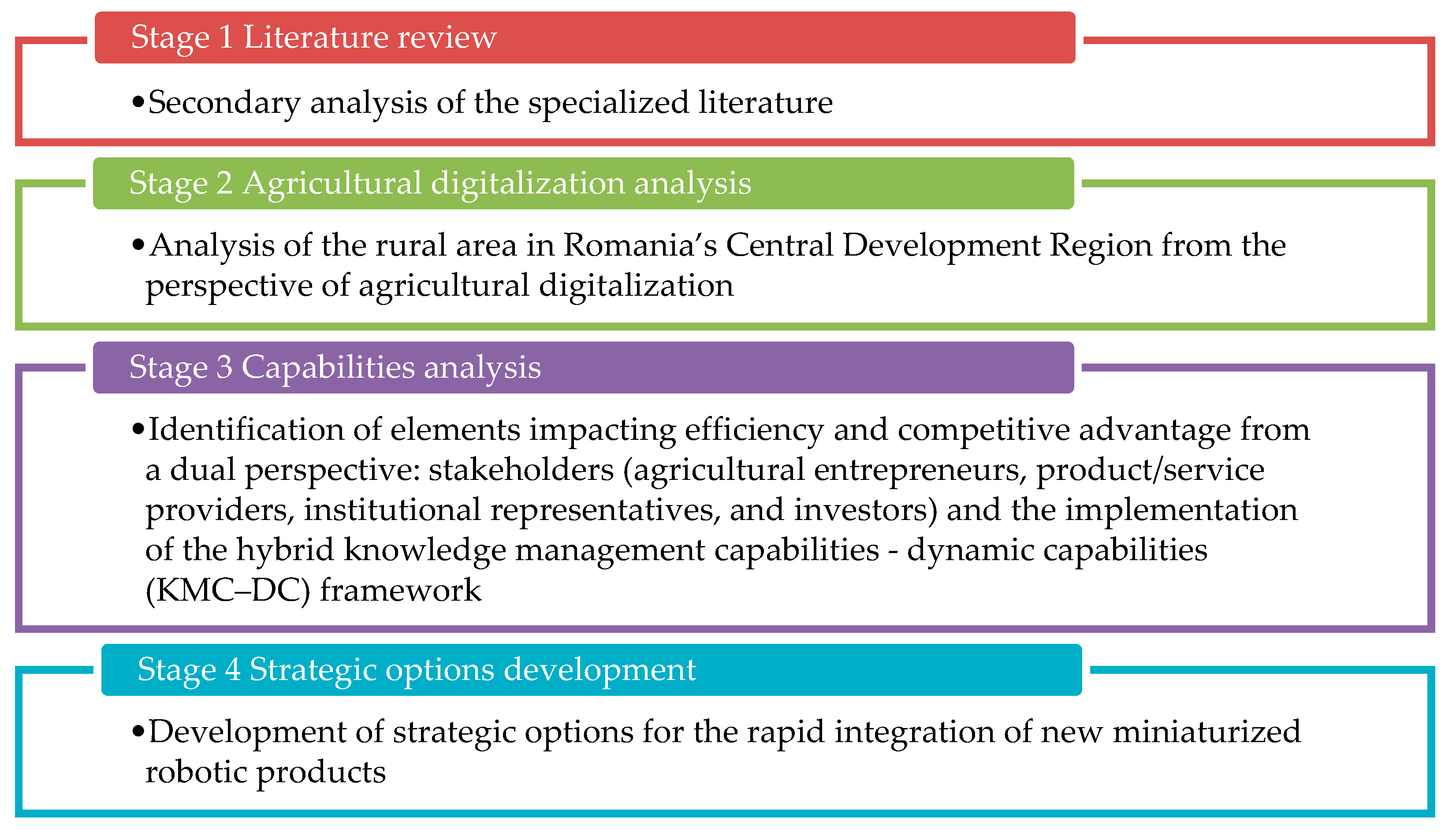 Agriculture 15 01910 g002 Agriculture 15 01910 g002