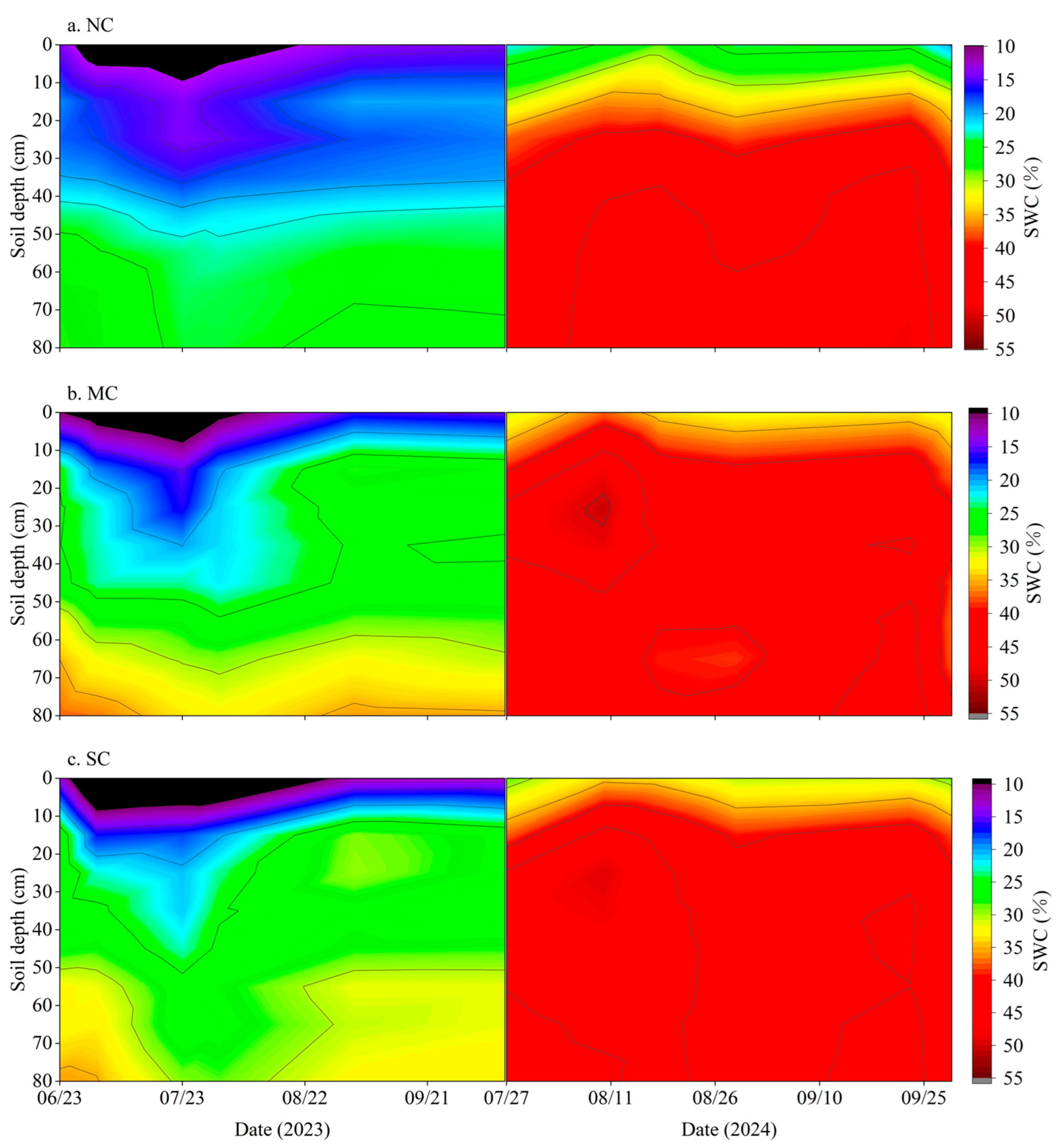 Agriculture 15 01911 g002