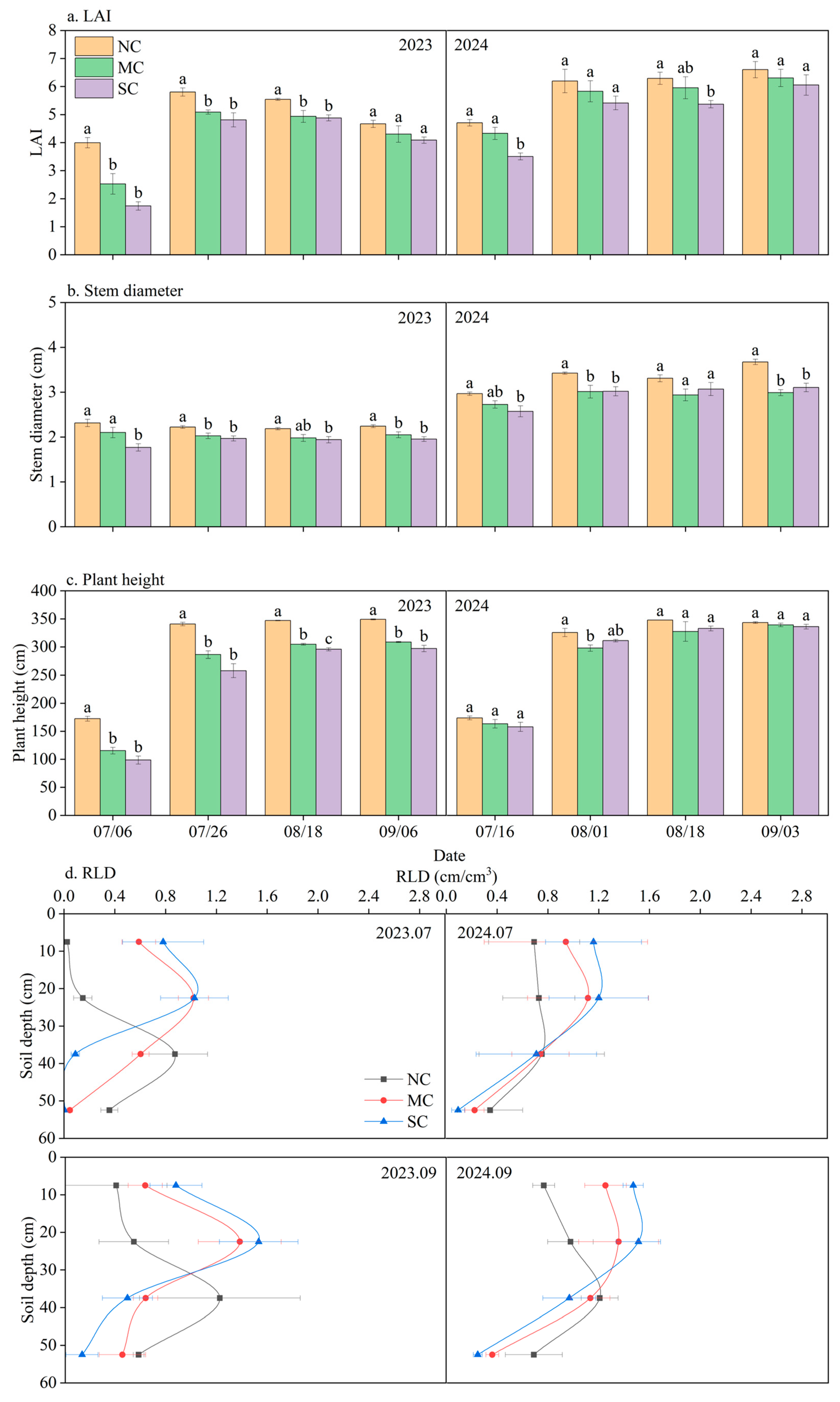 Agriculture 15 01911 g003