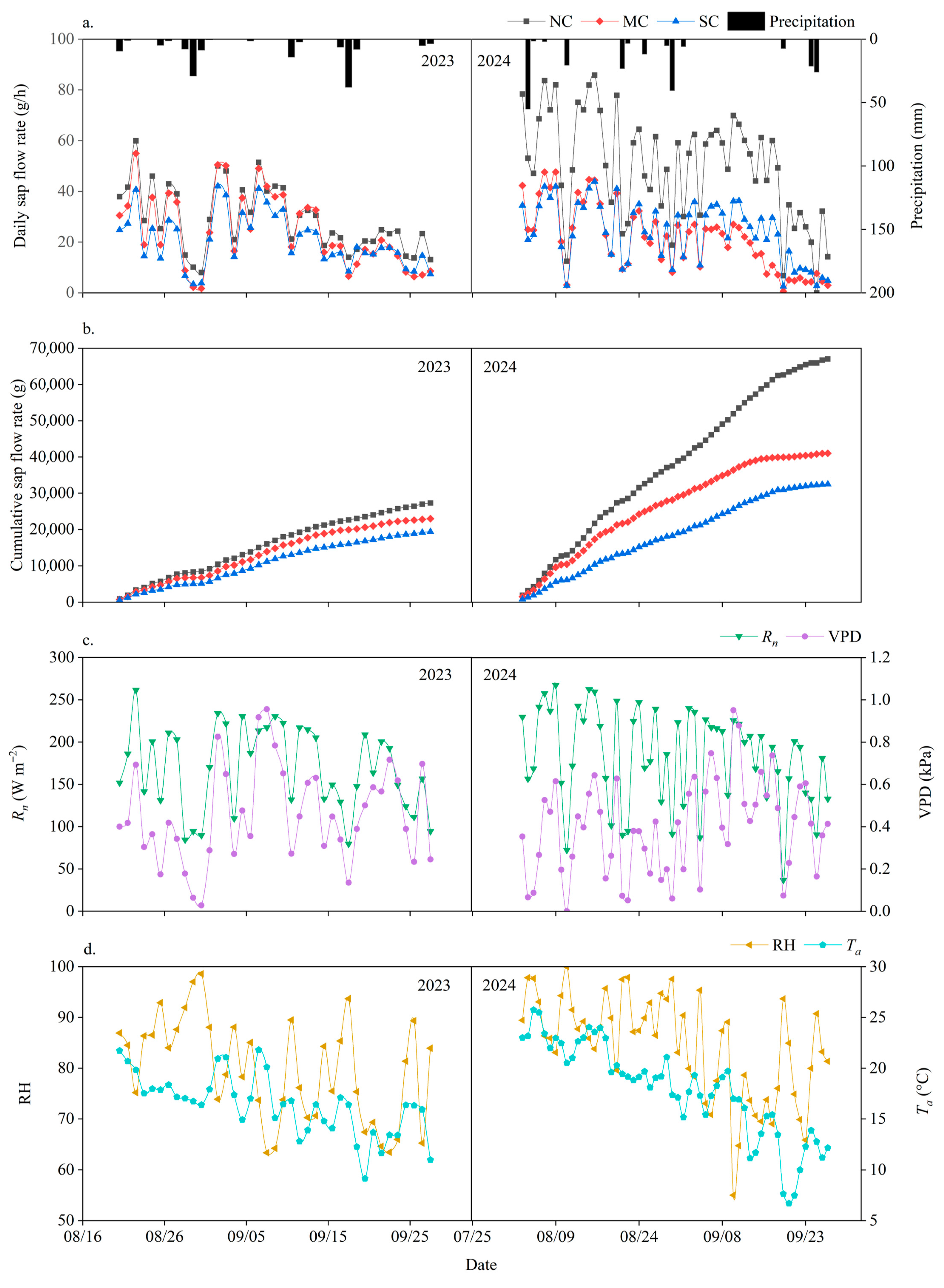 Agriculture 15 01911 g004