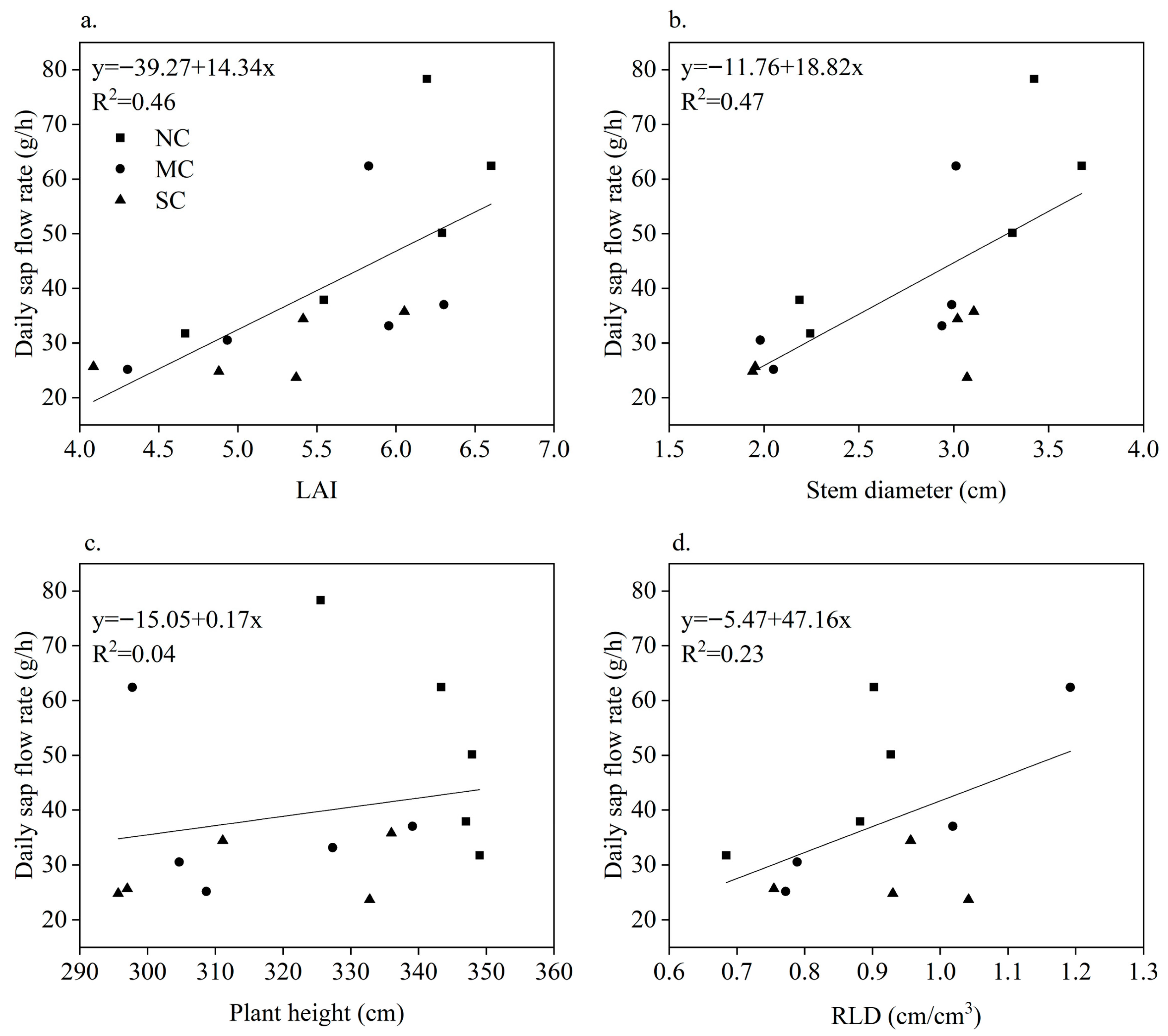 Agriculture 15 01911 g005