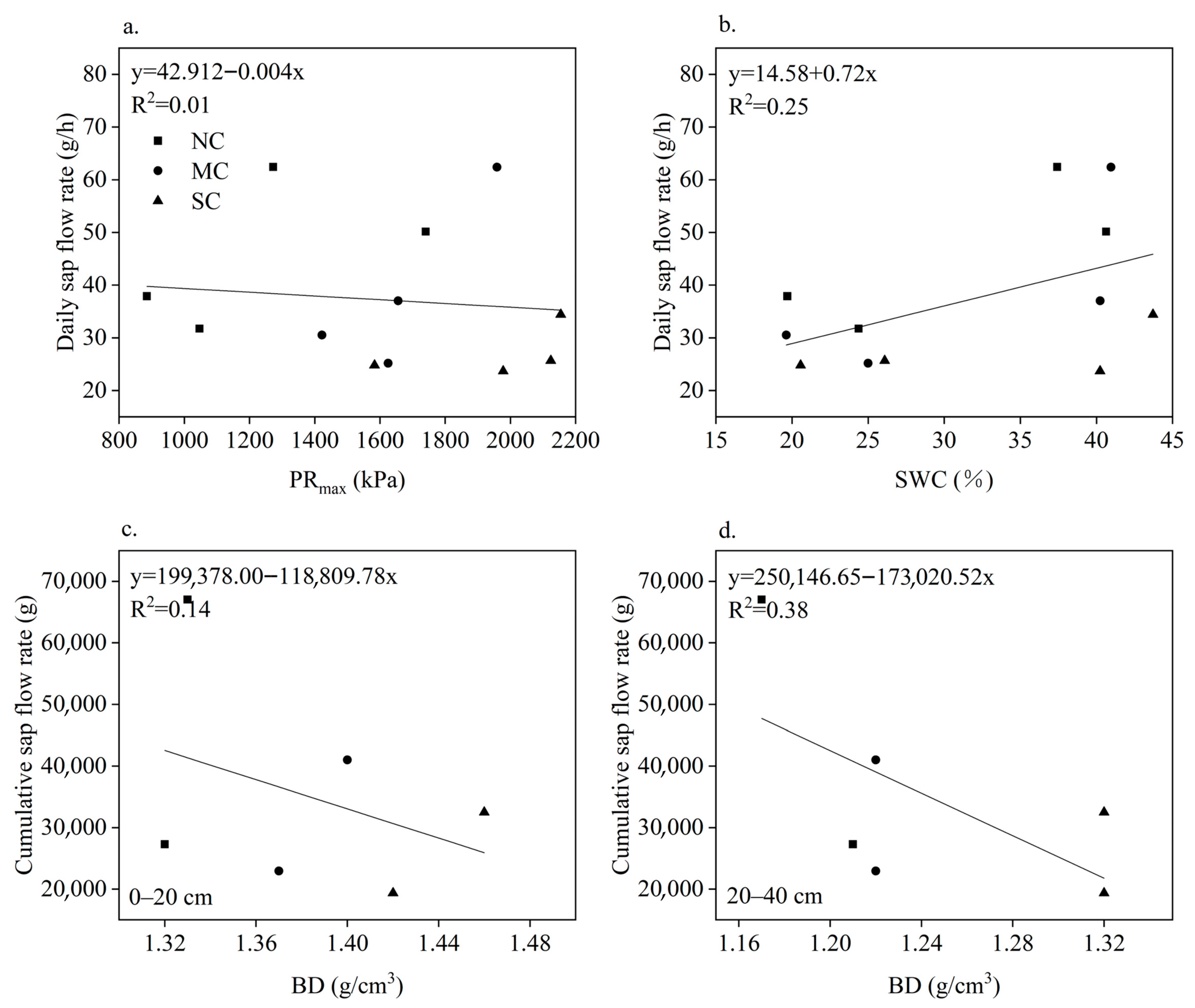 Agriculture 15 01911 g006