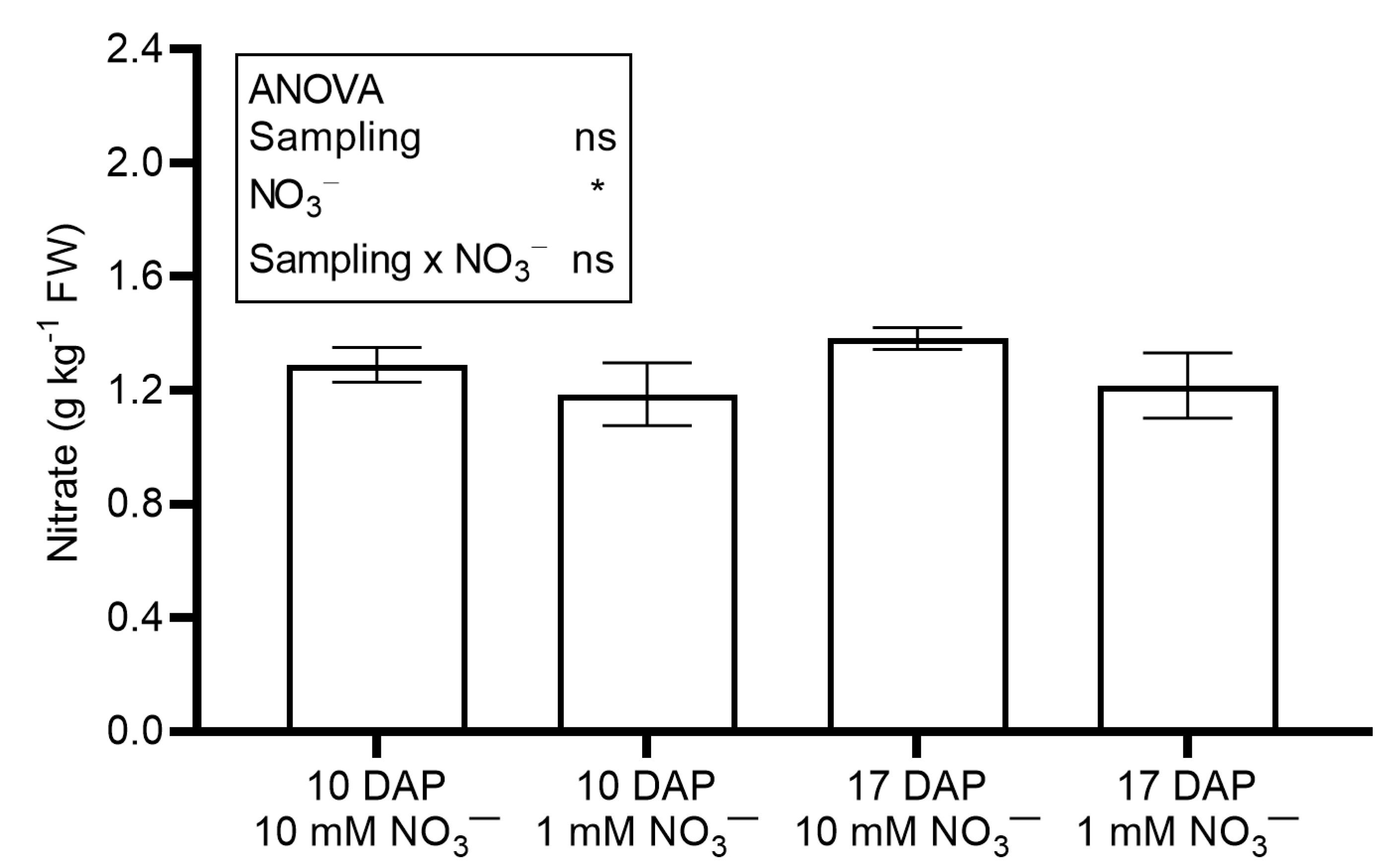 Agriculture 15 01914 g002
