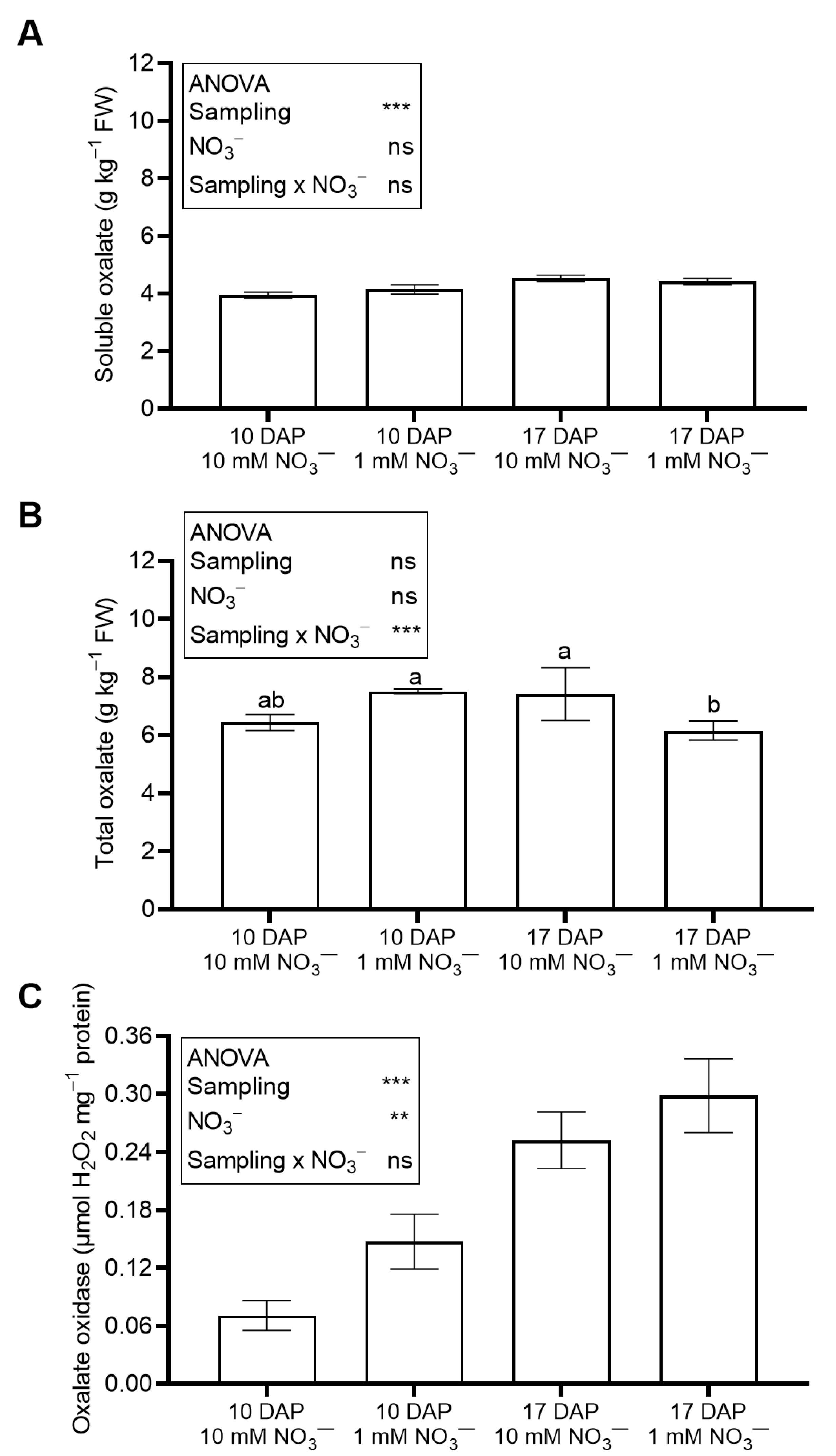 Agriculture 15 01914 g003