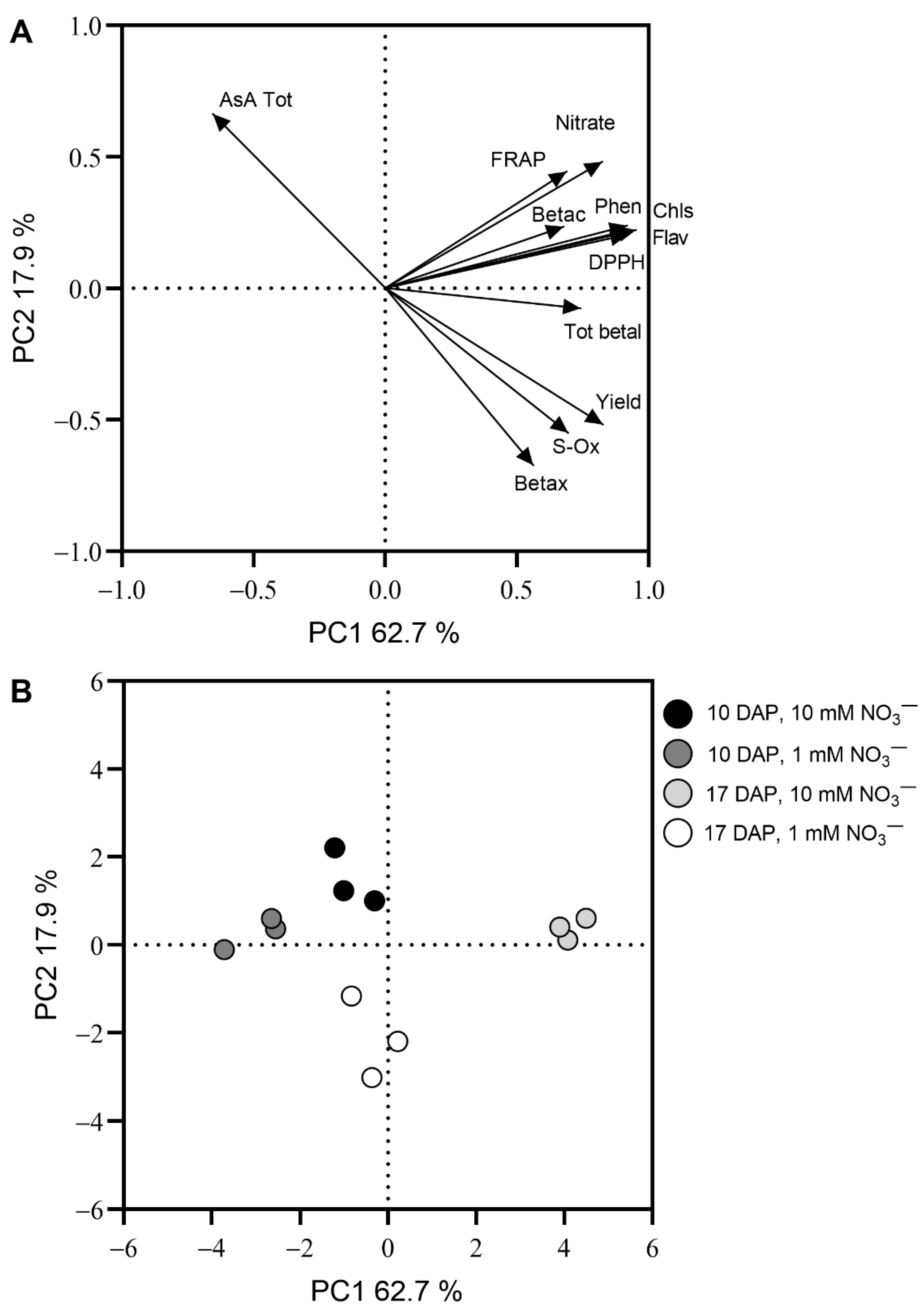 Agriculture 15 01914 g004