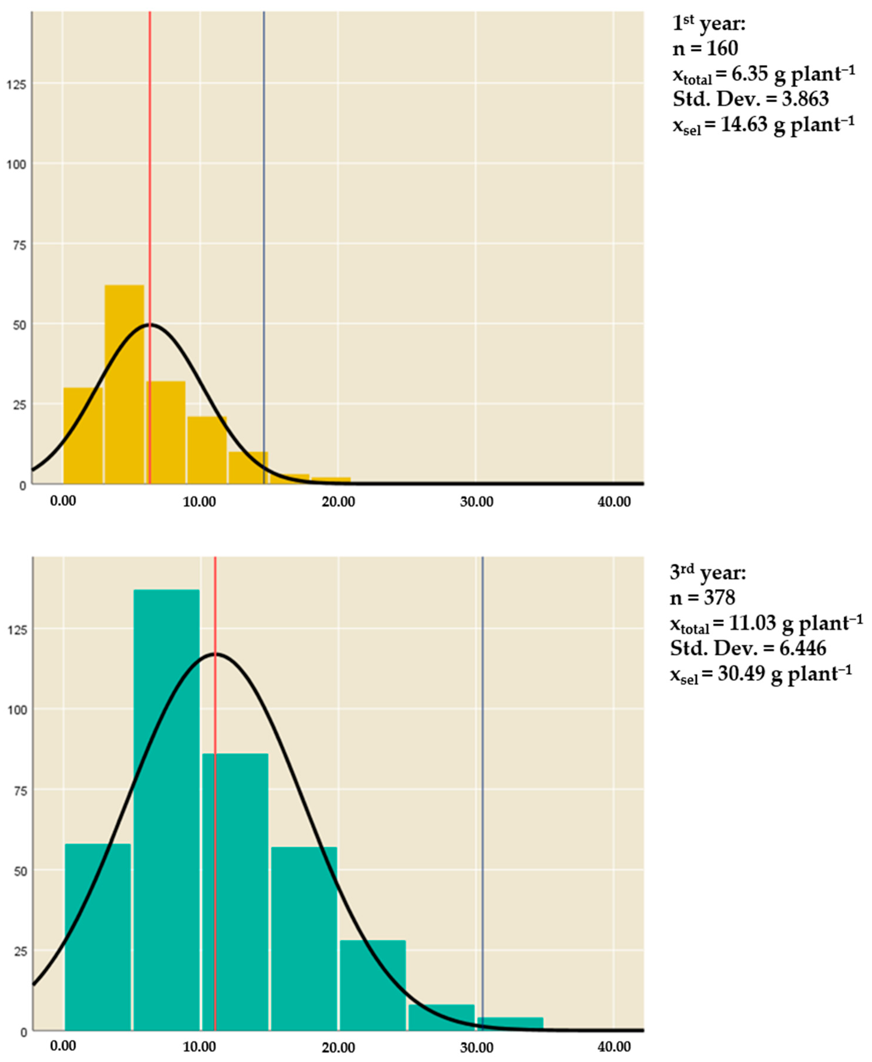 Agriculture 15 01915 g003
