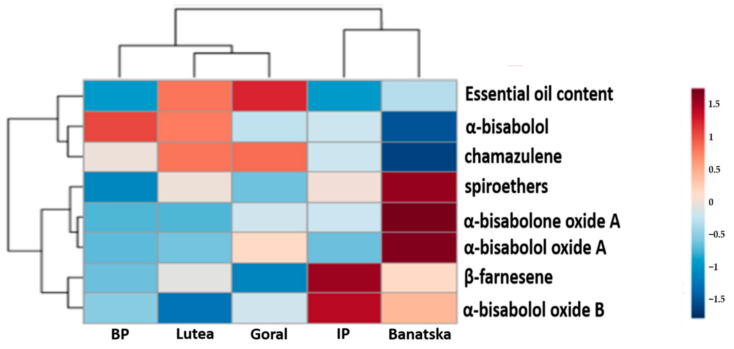Agriculture 15 01915 g004