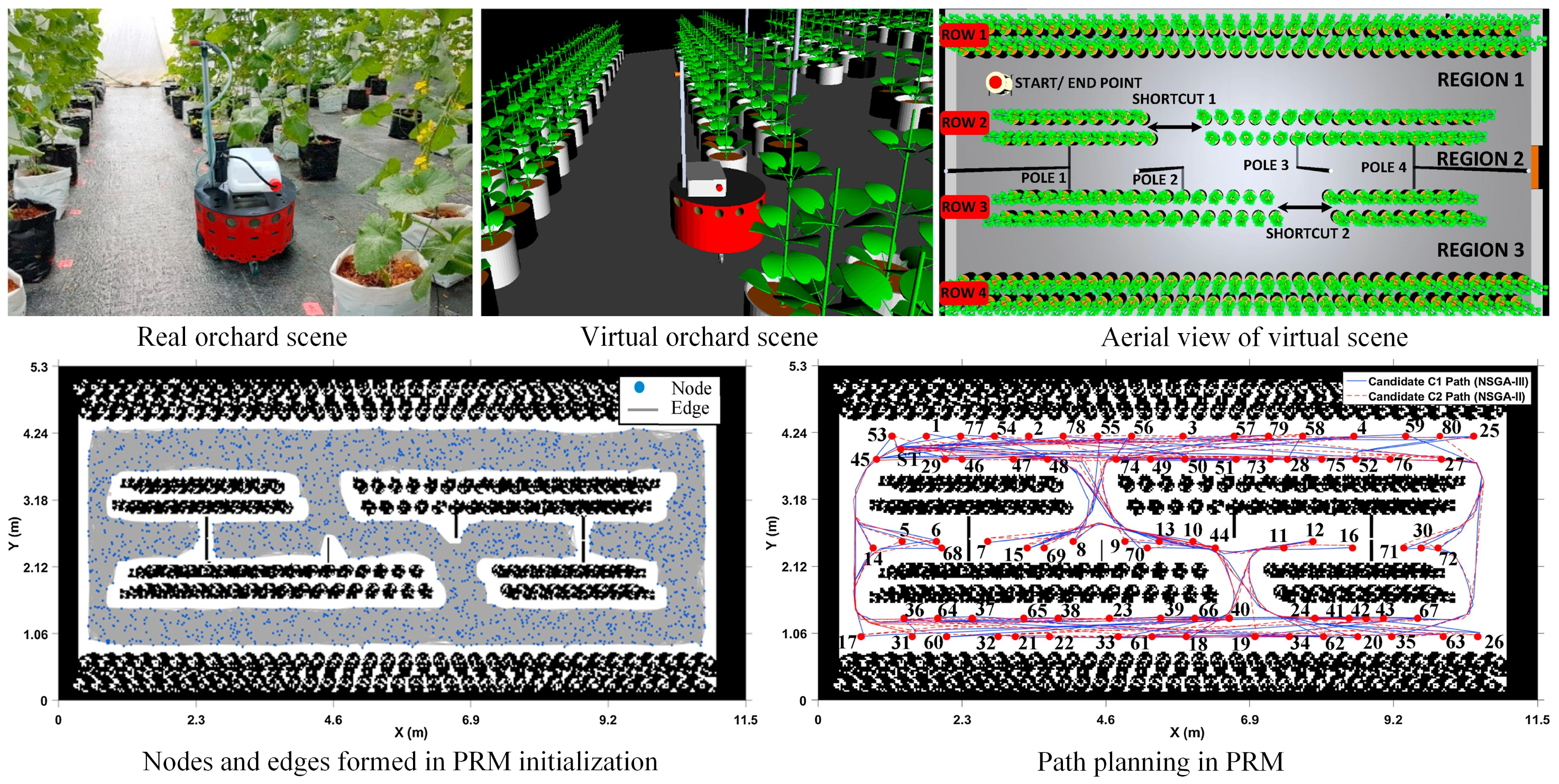 Agriculture 15 01917 g006 Agriculture 15 01917 g006