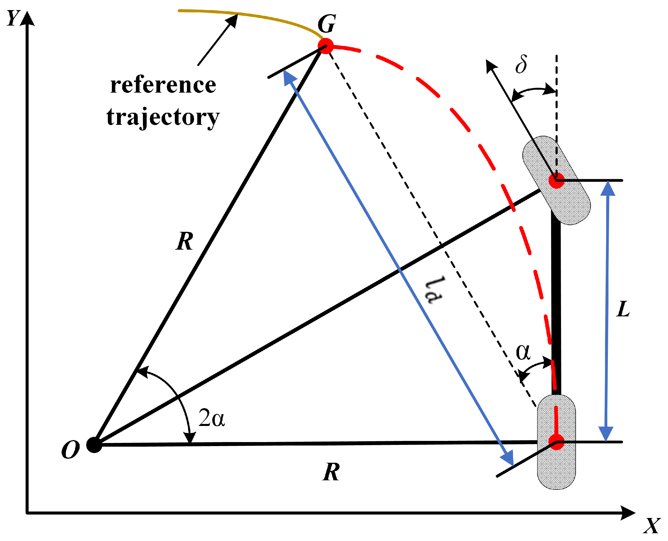 Agriculture 15 01917 g014 Agriculture 15 01917 g014