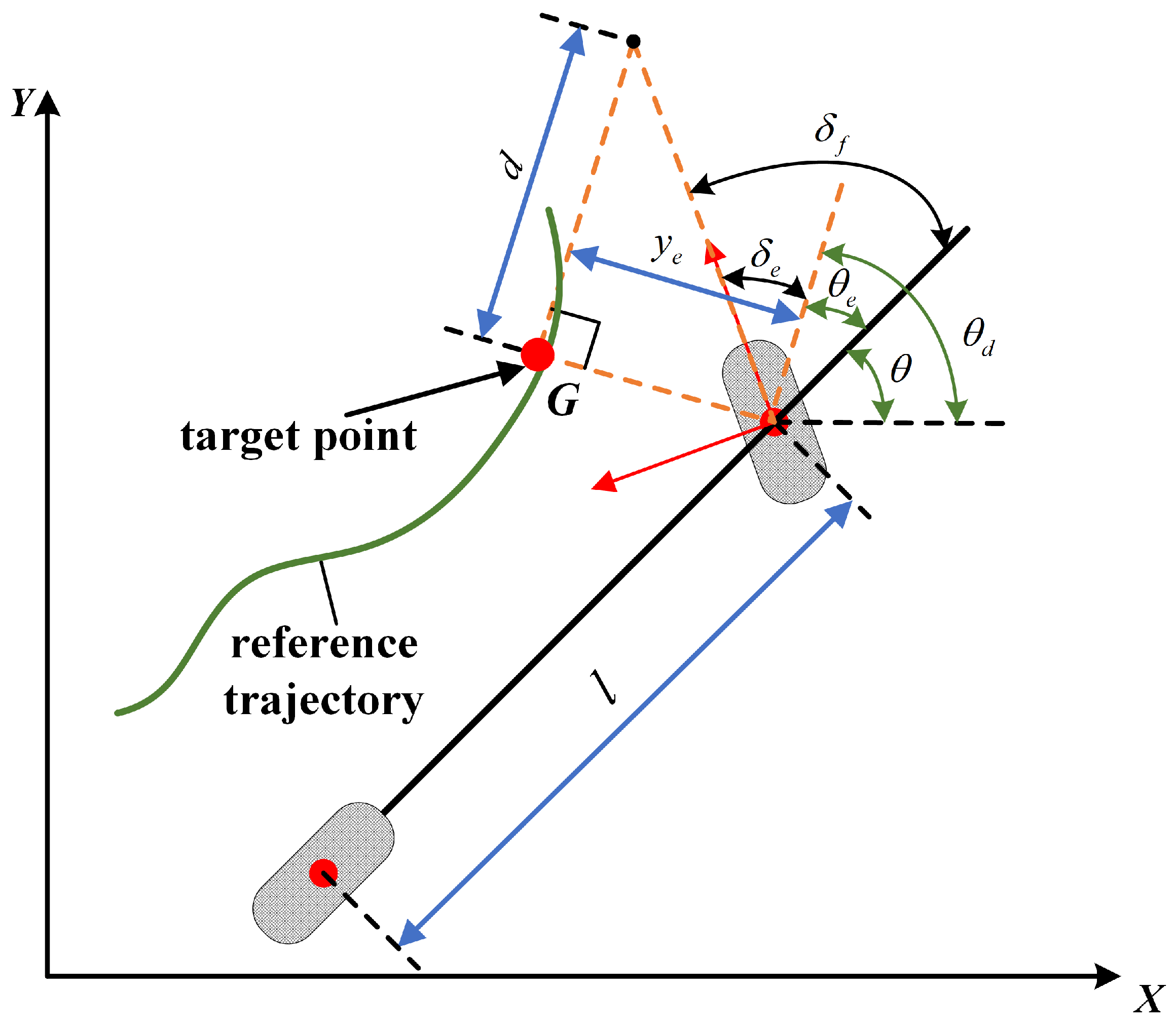 Agriculture 15 01917 g015 Agriculture 15 01917 g015
