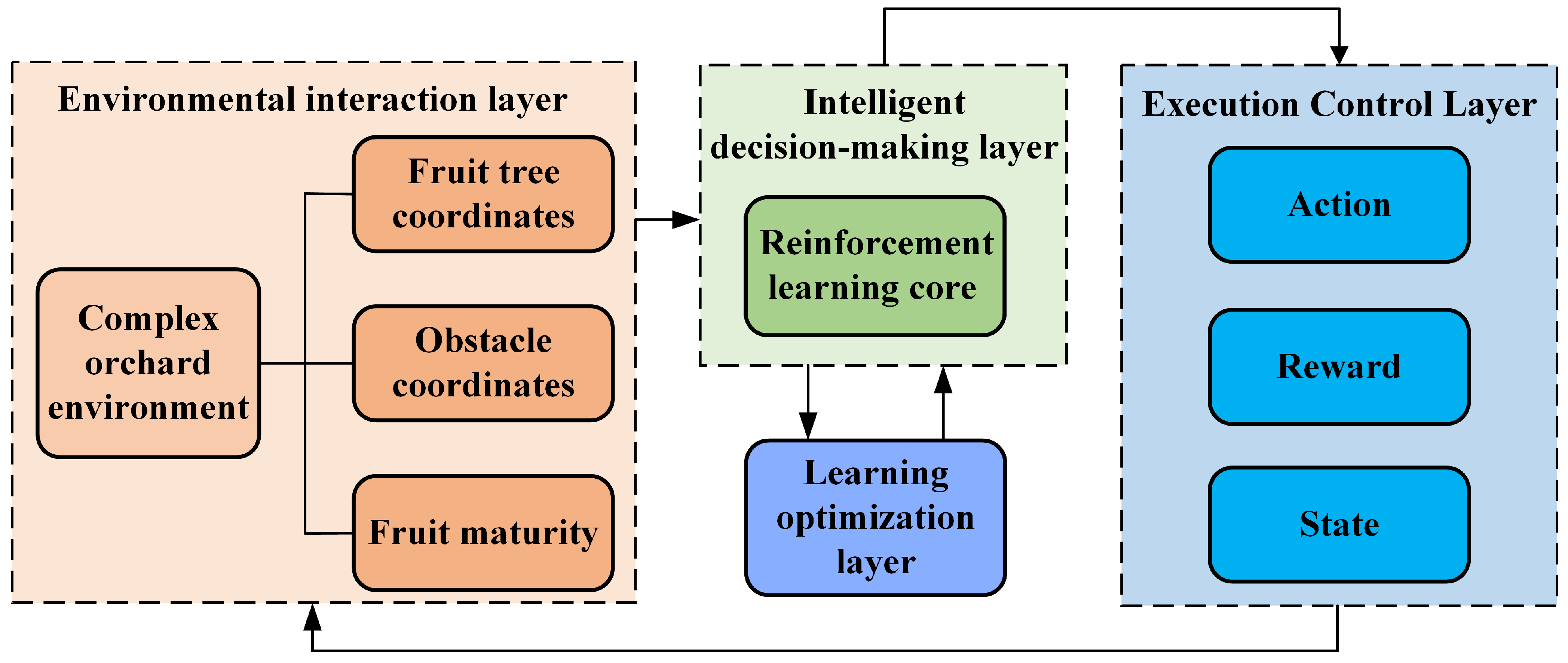 Agriculture 15 01917 g020 Agriculture 15 01917 g020