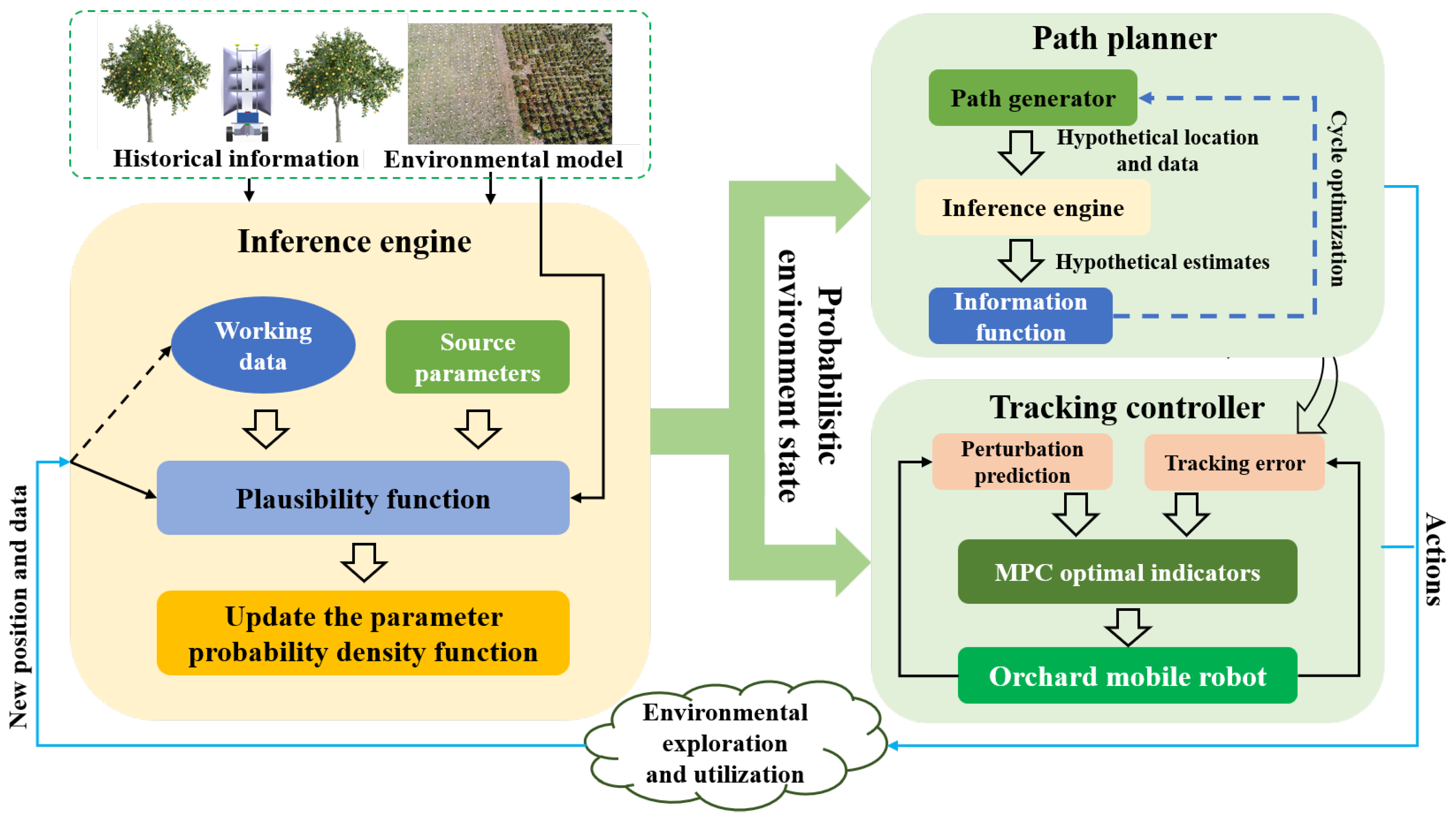 Agriculture 15 01917 g021 Agriculture 15 01917 g021