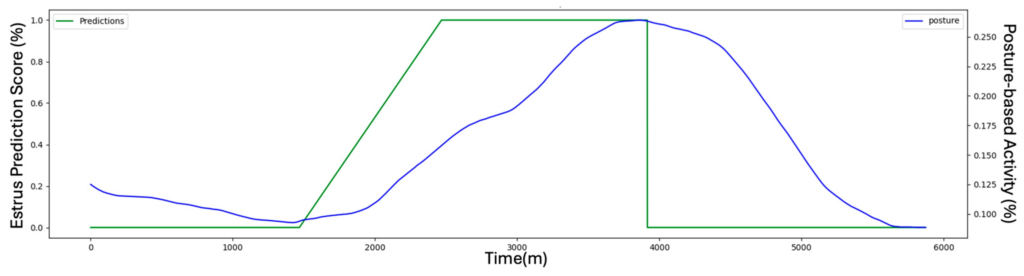 Agriculture 15 01918 g005