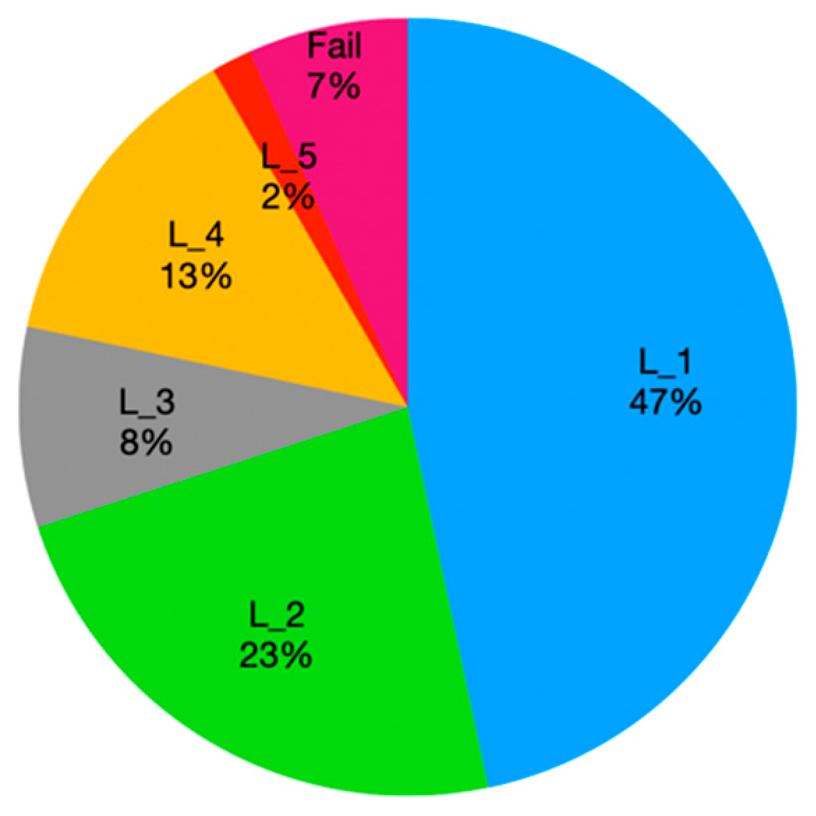 Agriculture 15 01918 g006