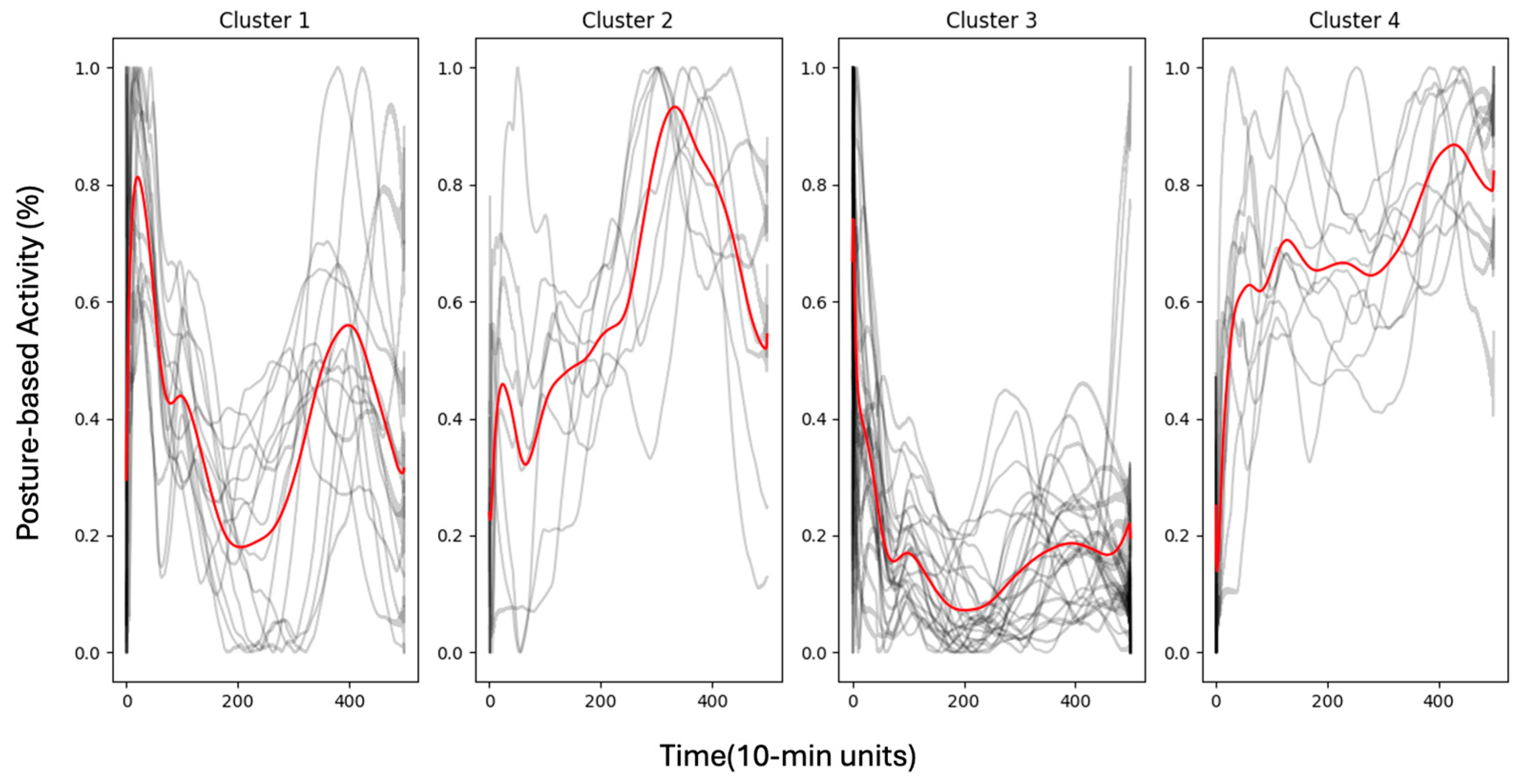 Agriculture 15 01918 g007