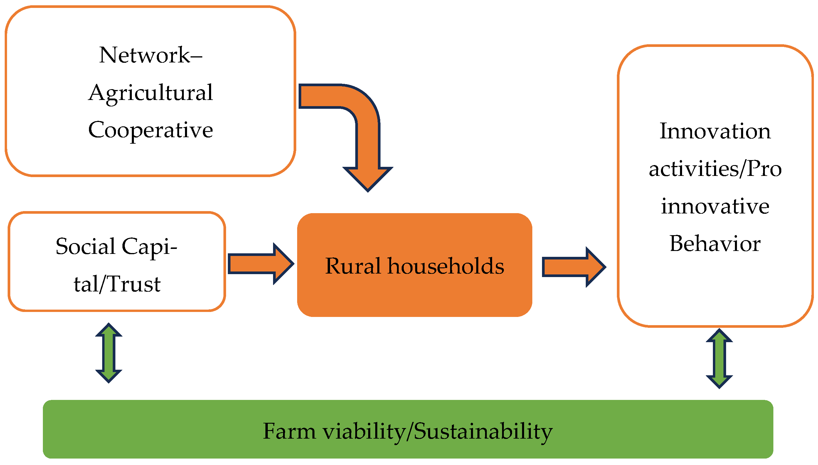 Agriculture 15 01921 g001