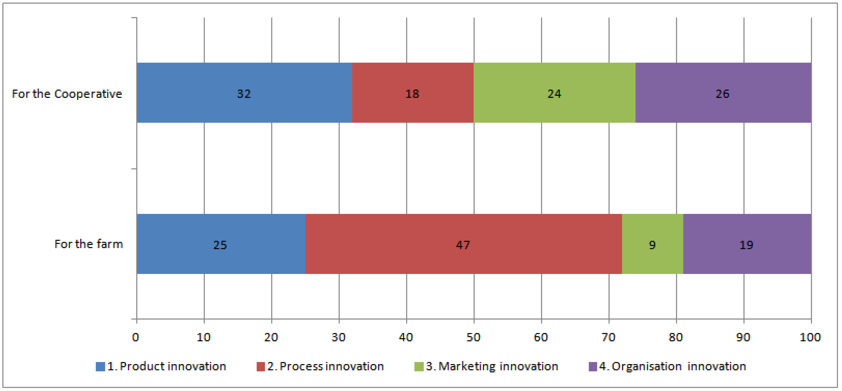 Agriculture 15 01921 g004