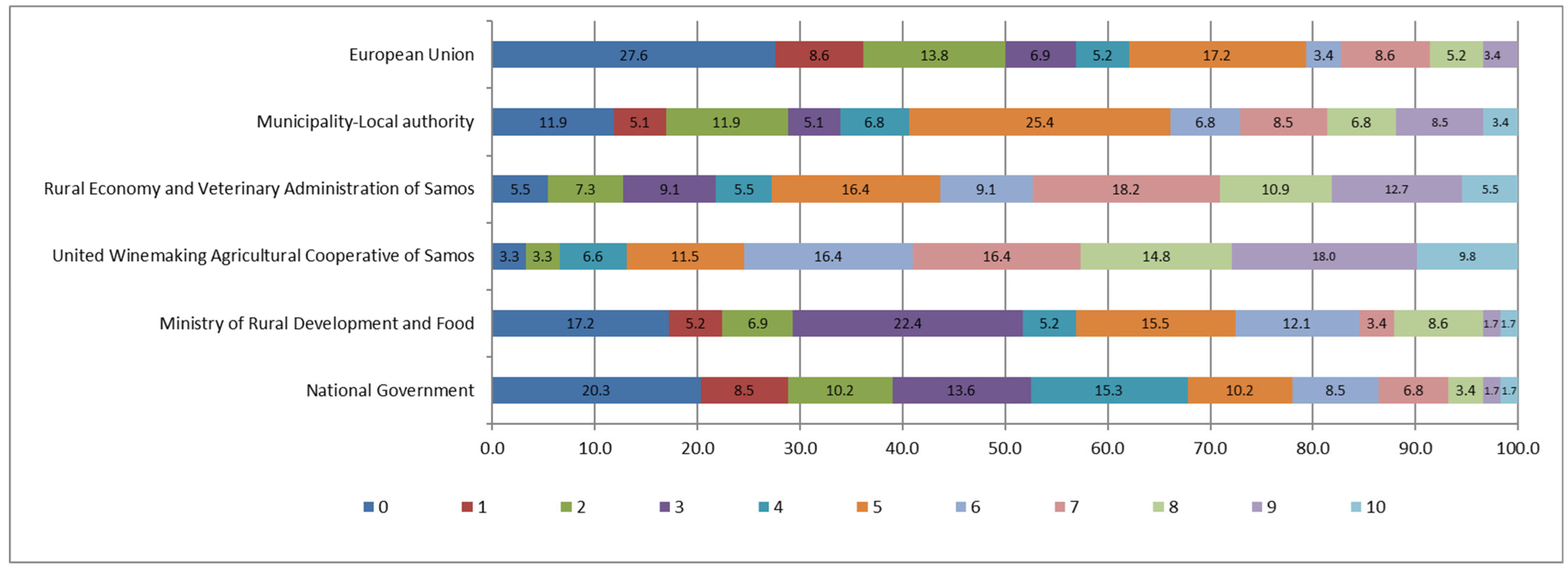 Agriculture 15 01921 g009