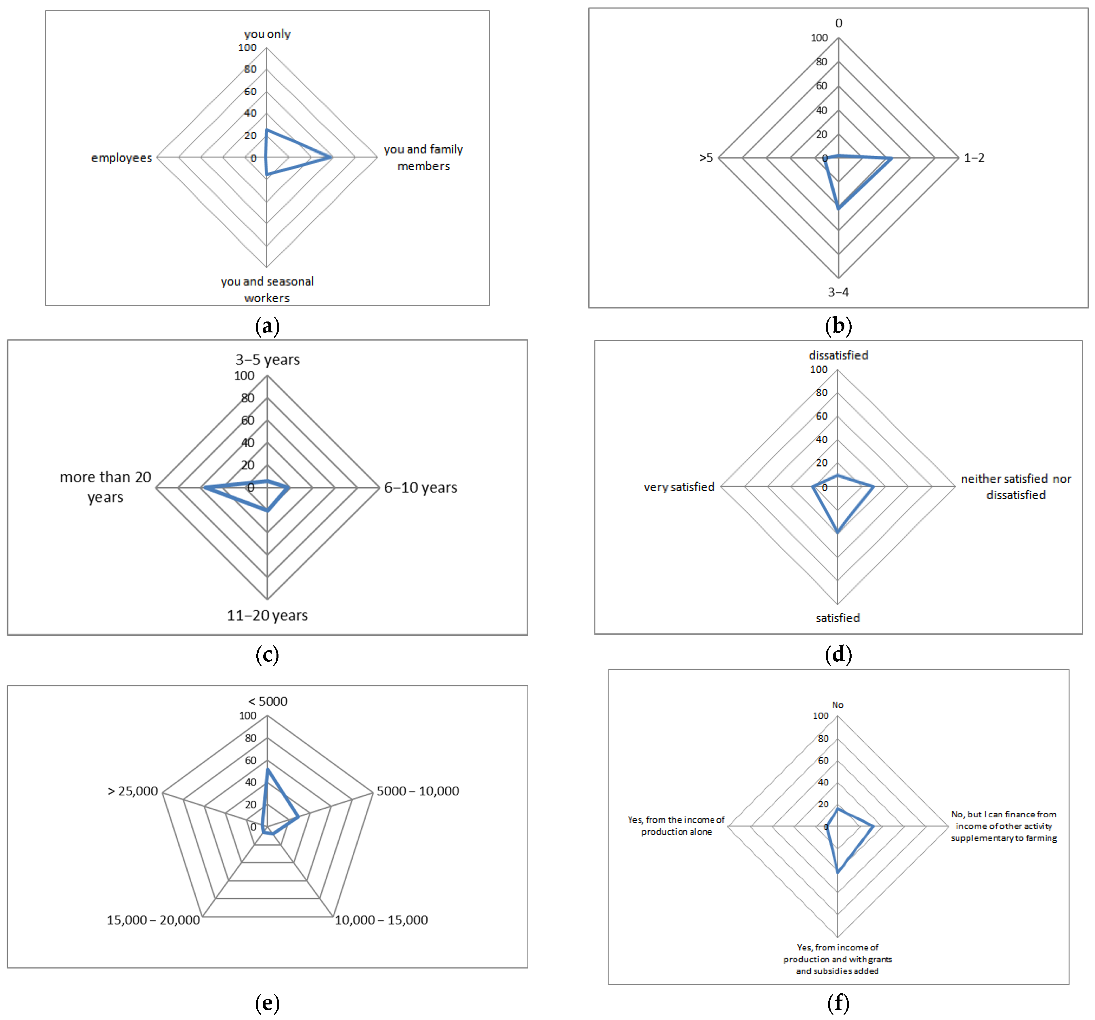 Agriculture 15 01921 g010