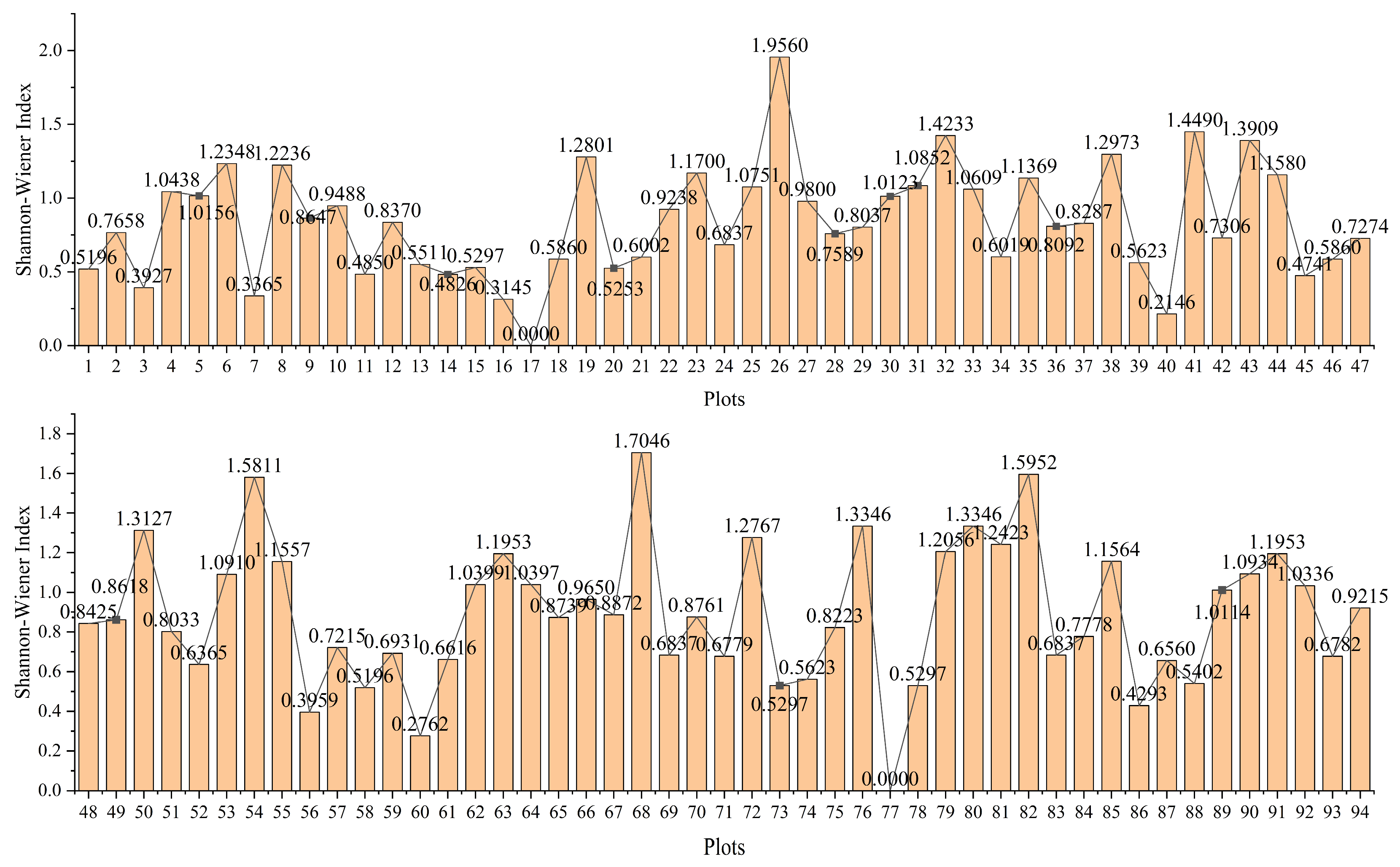Agriculture 15 01926 g003