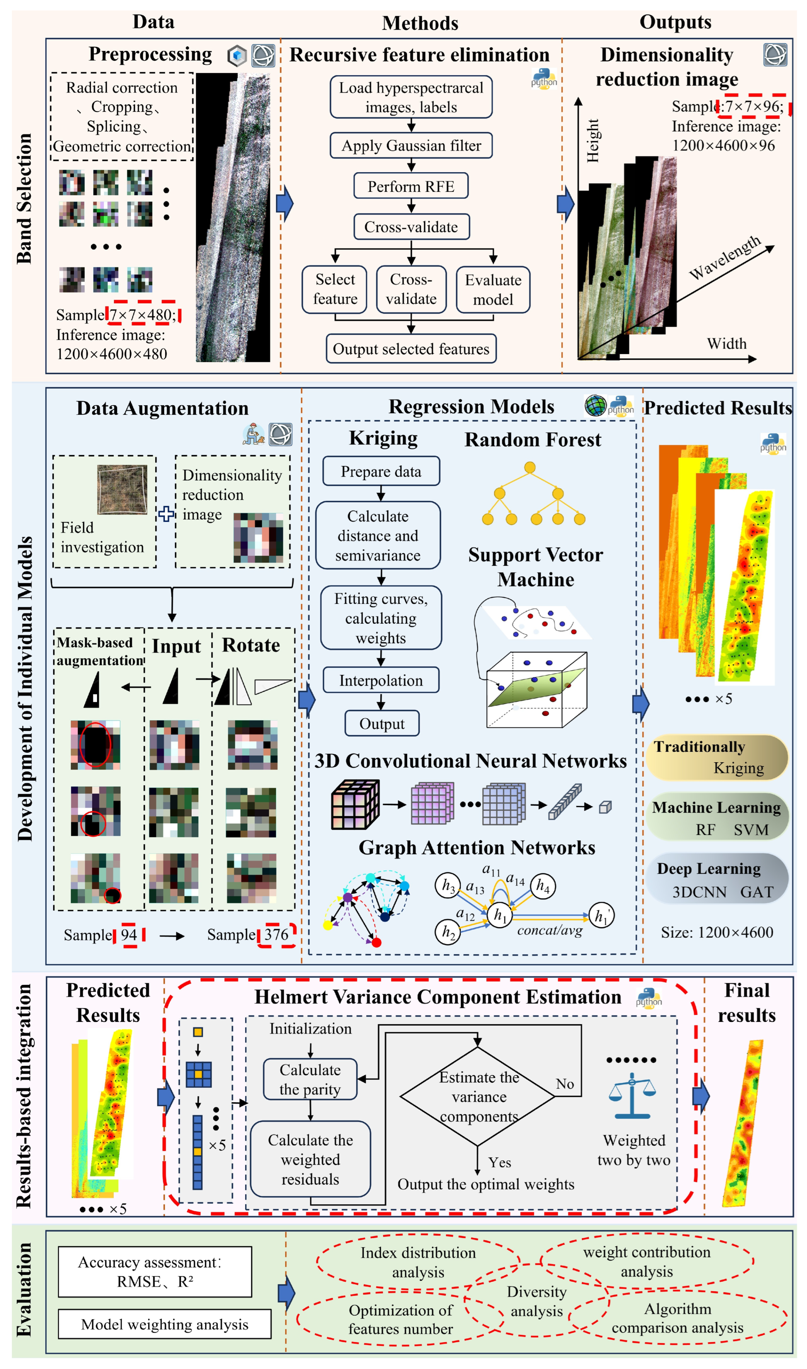 Agriculture 15 01926 g004