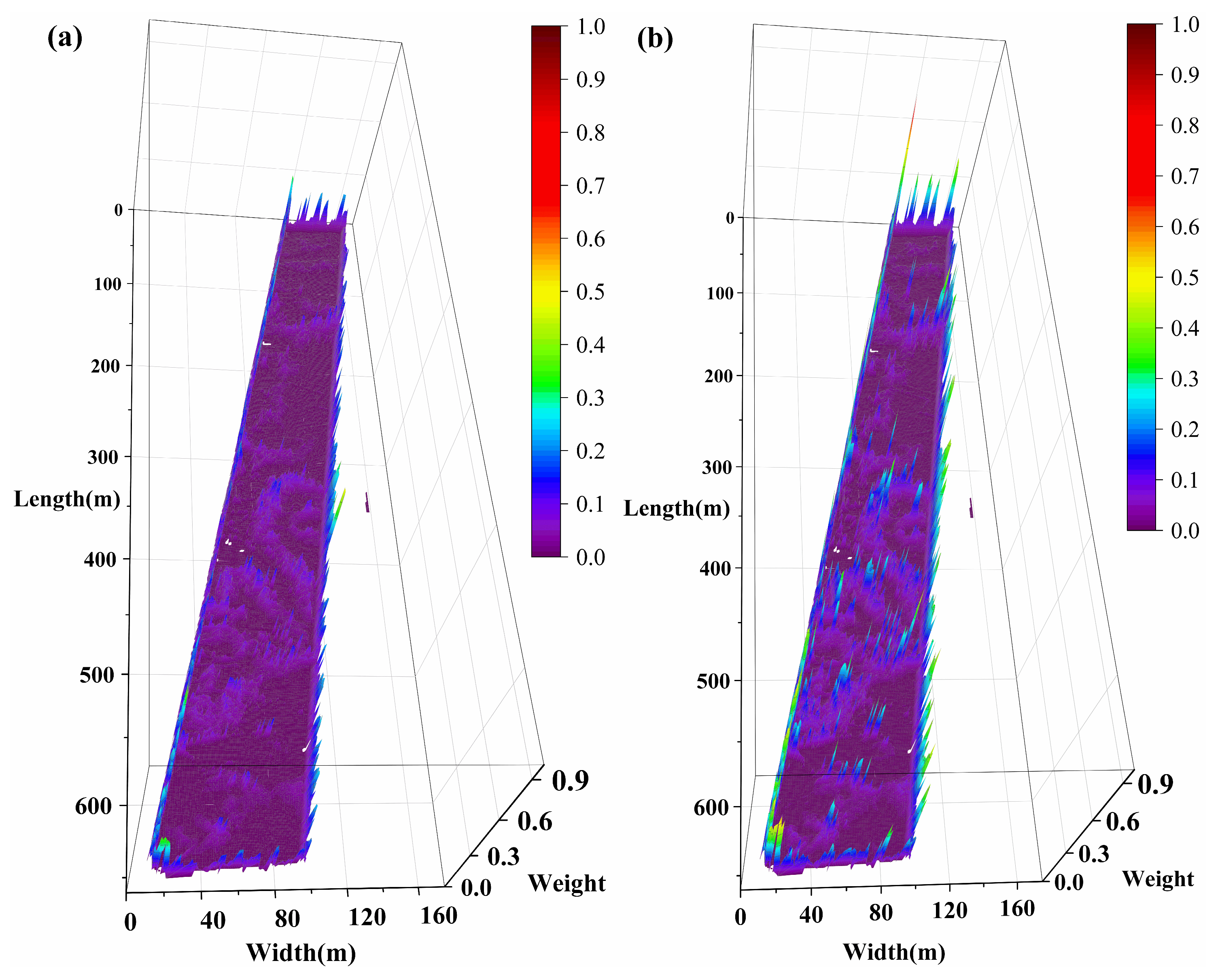 Agriculture 15 01926 g008a