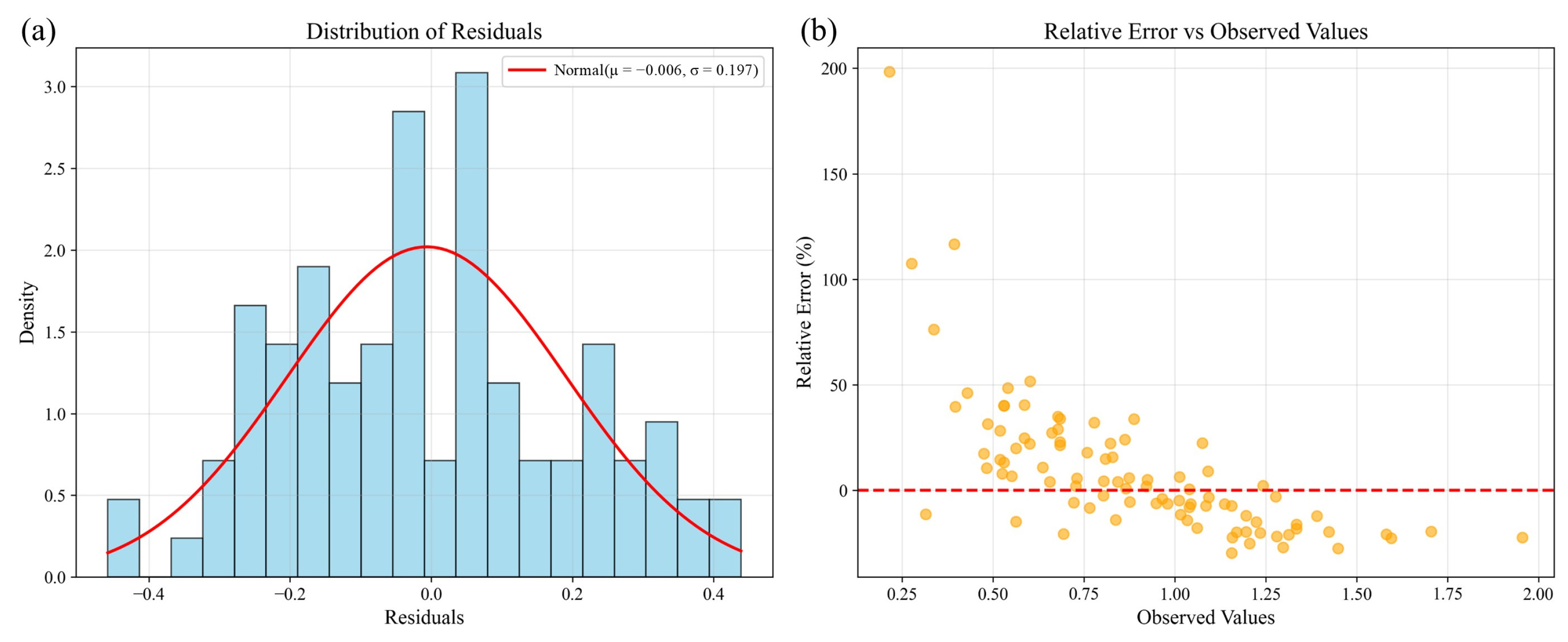 Agriculture 15 01926 g010