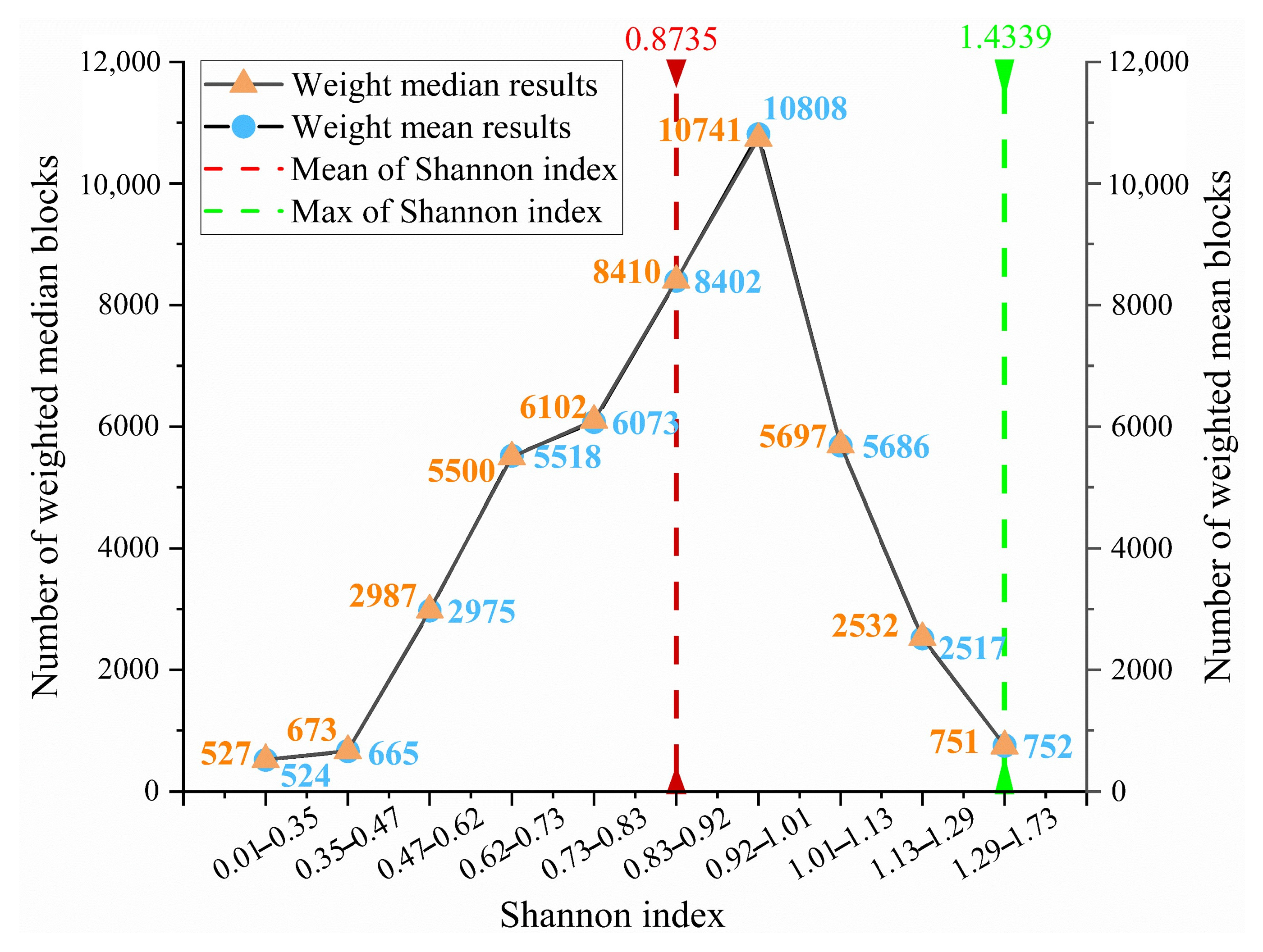 Agriculture 15 01926 g012