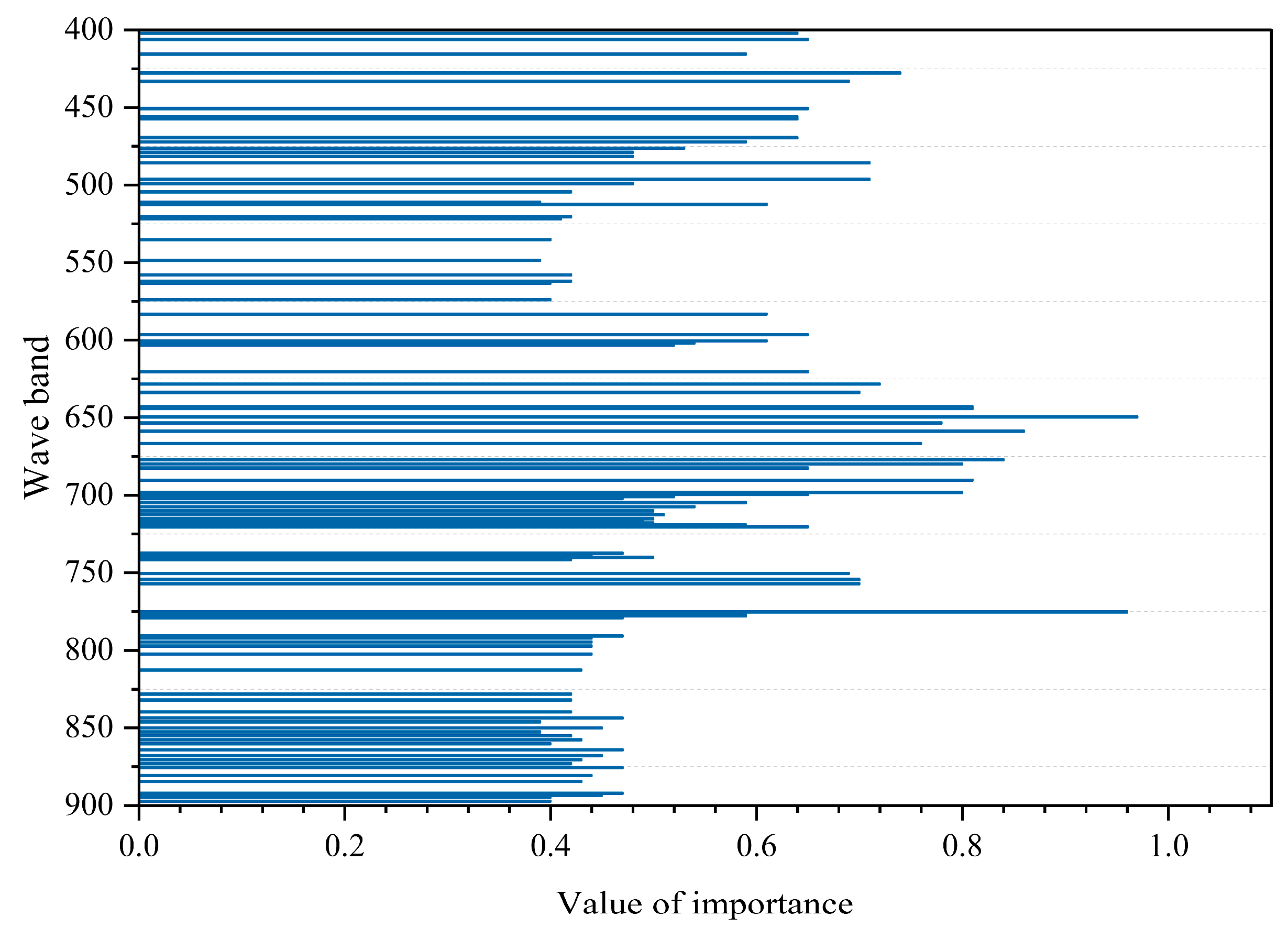 Agriculture 15 01926 g014