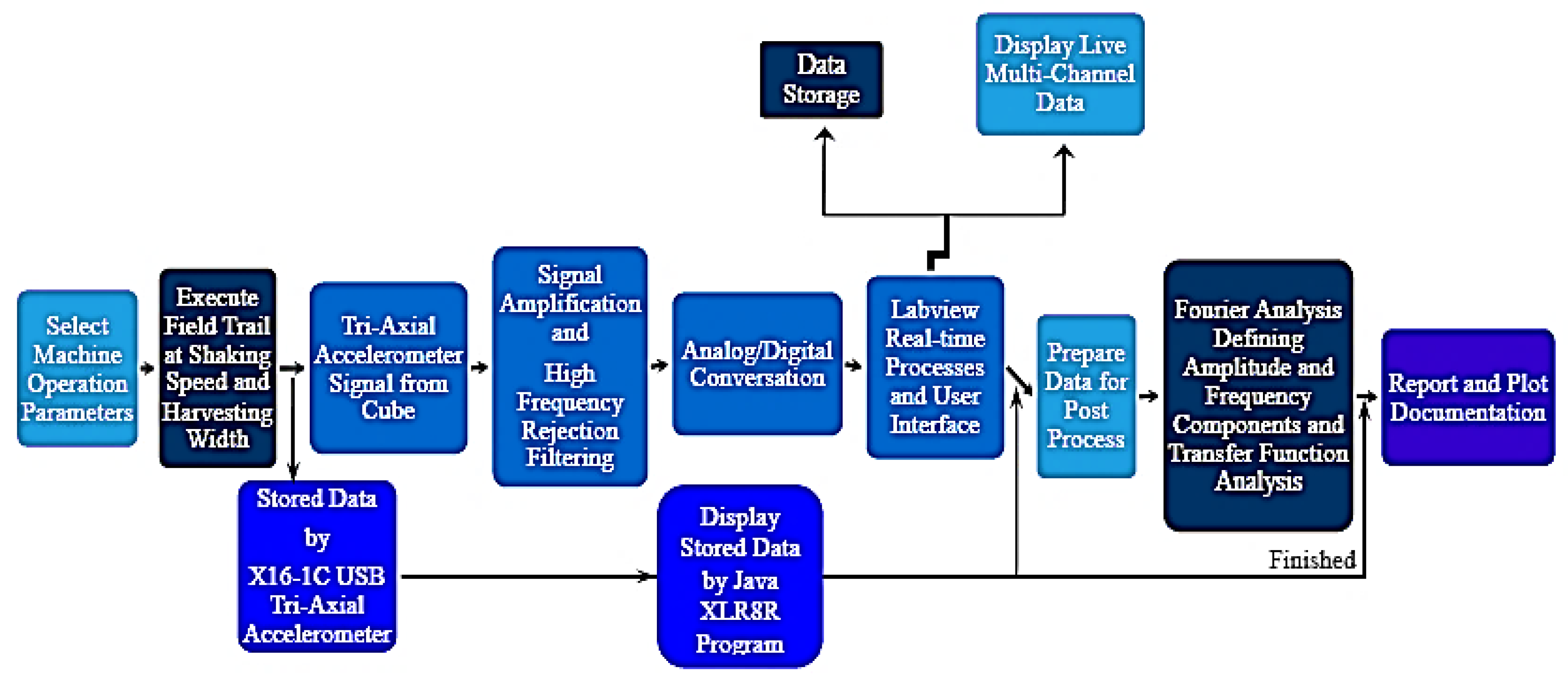 Agriculture 15 01930 g003