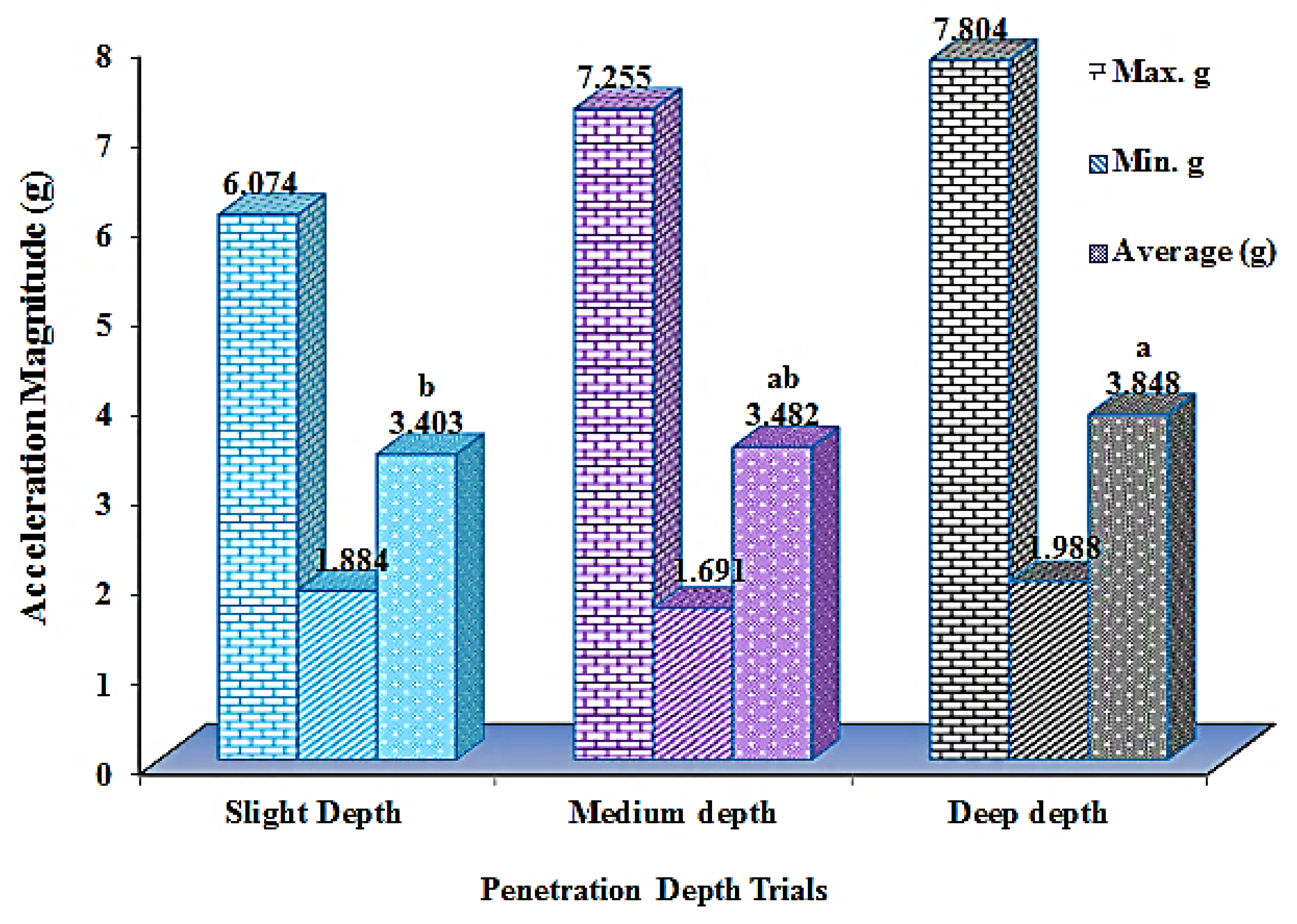 Agriculture 15 01930 g006