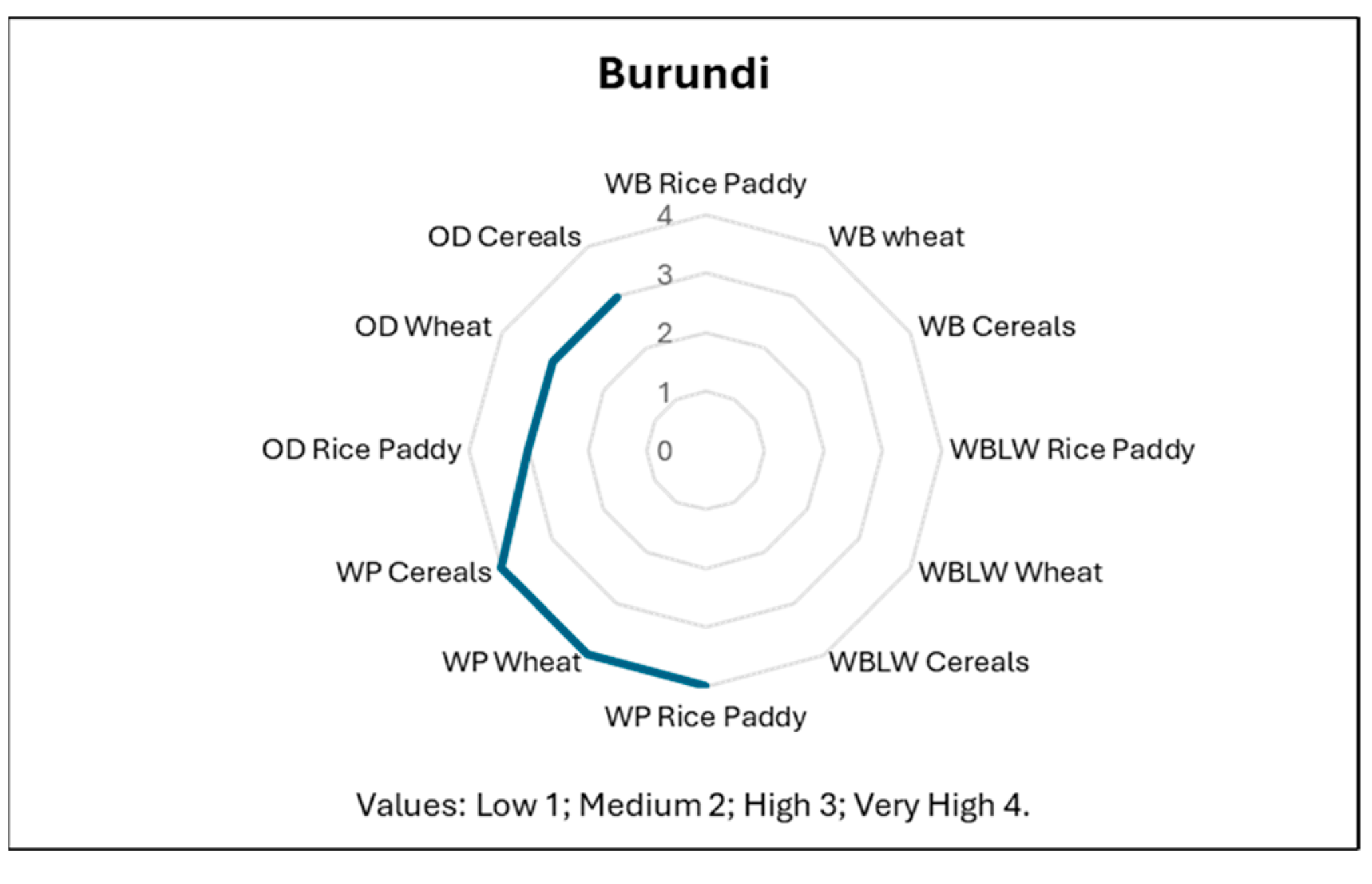 Agriculture 15 01933 g006