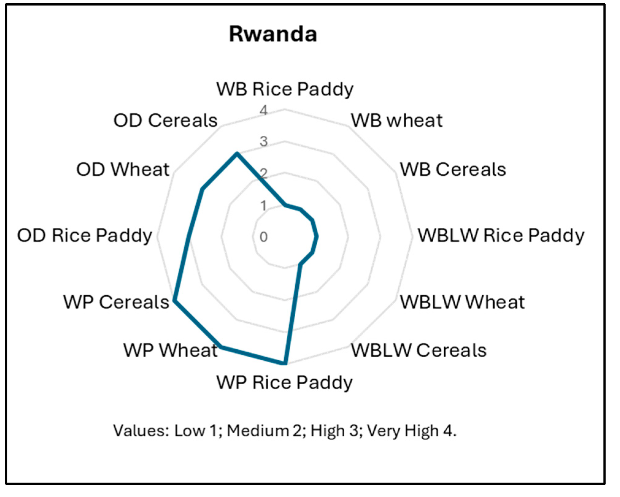 Agriculture 15 01933 g008