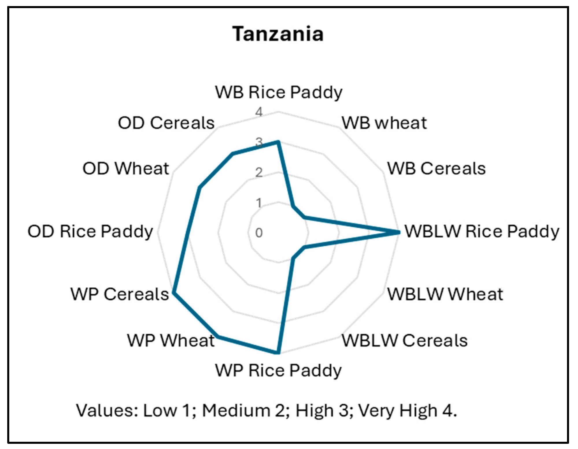 Agriculture 15 01933 g009