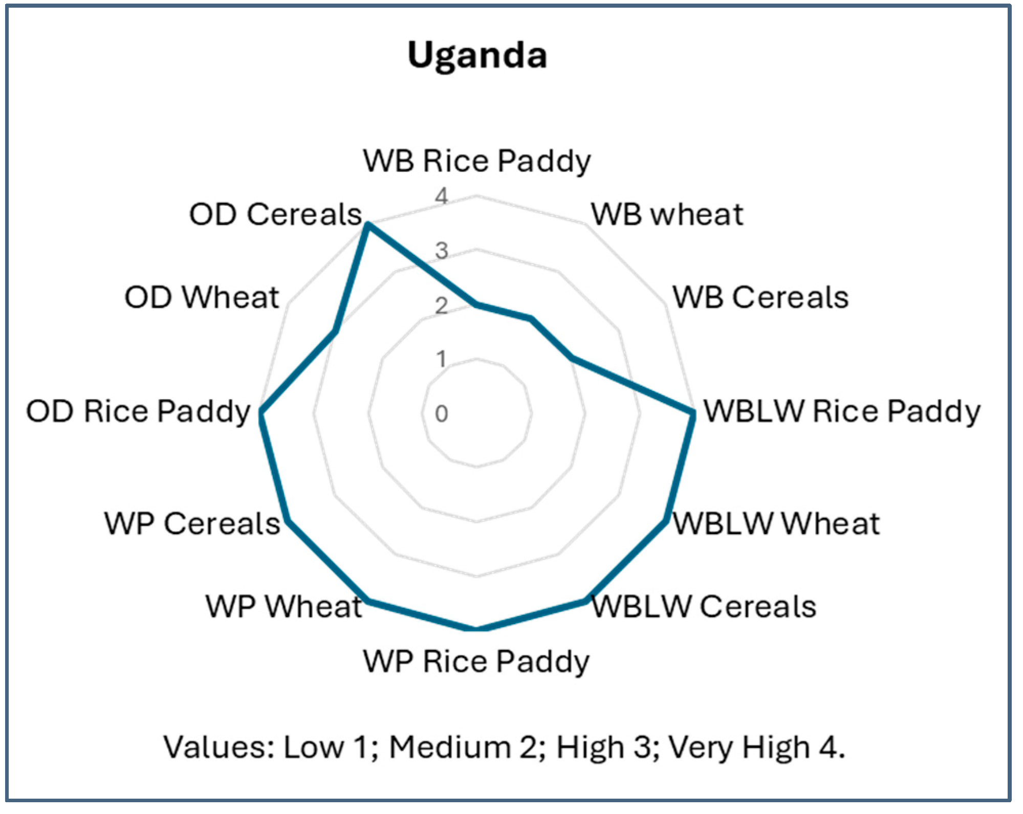 Agriculture 15 01933 g010