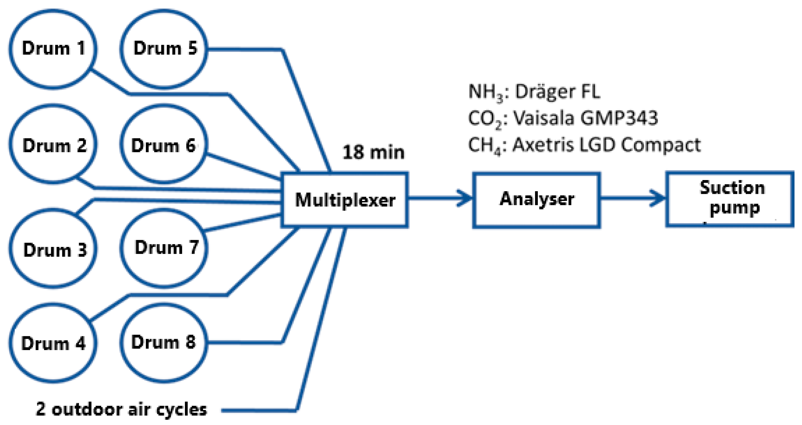 Agriculture 15 01935 g003