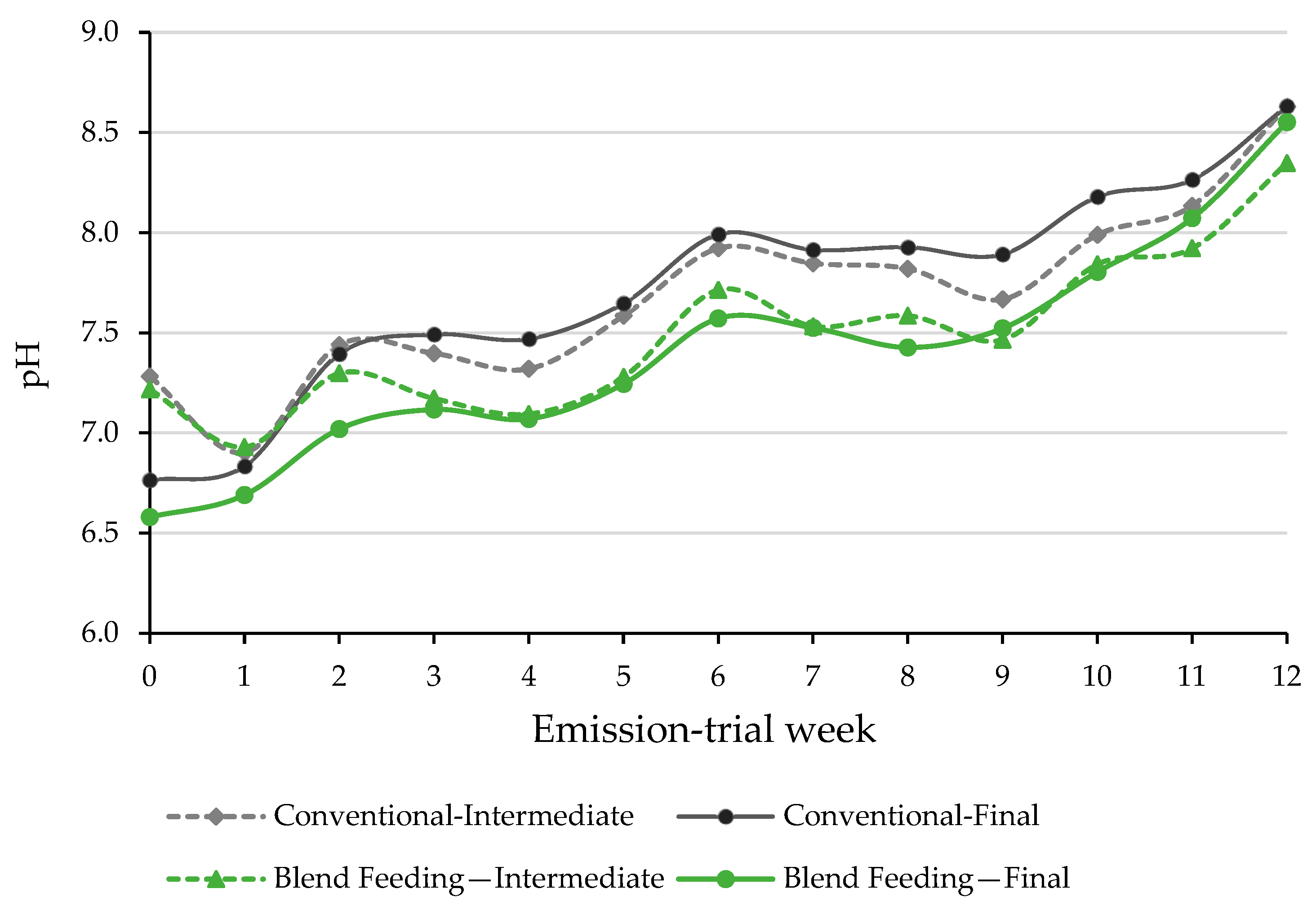 Agriculture 15 01935 g007