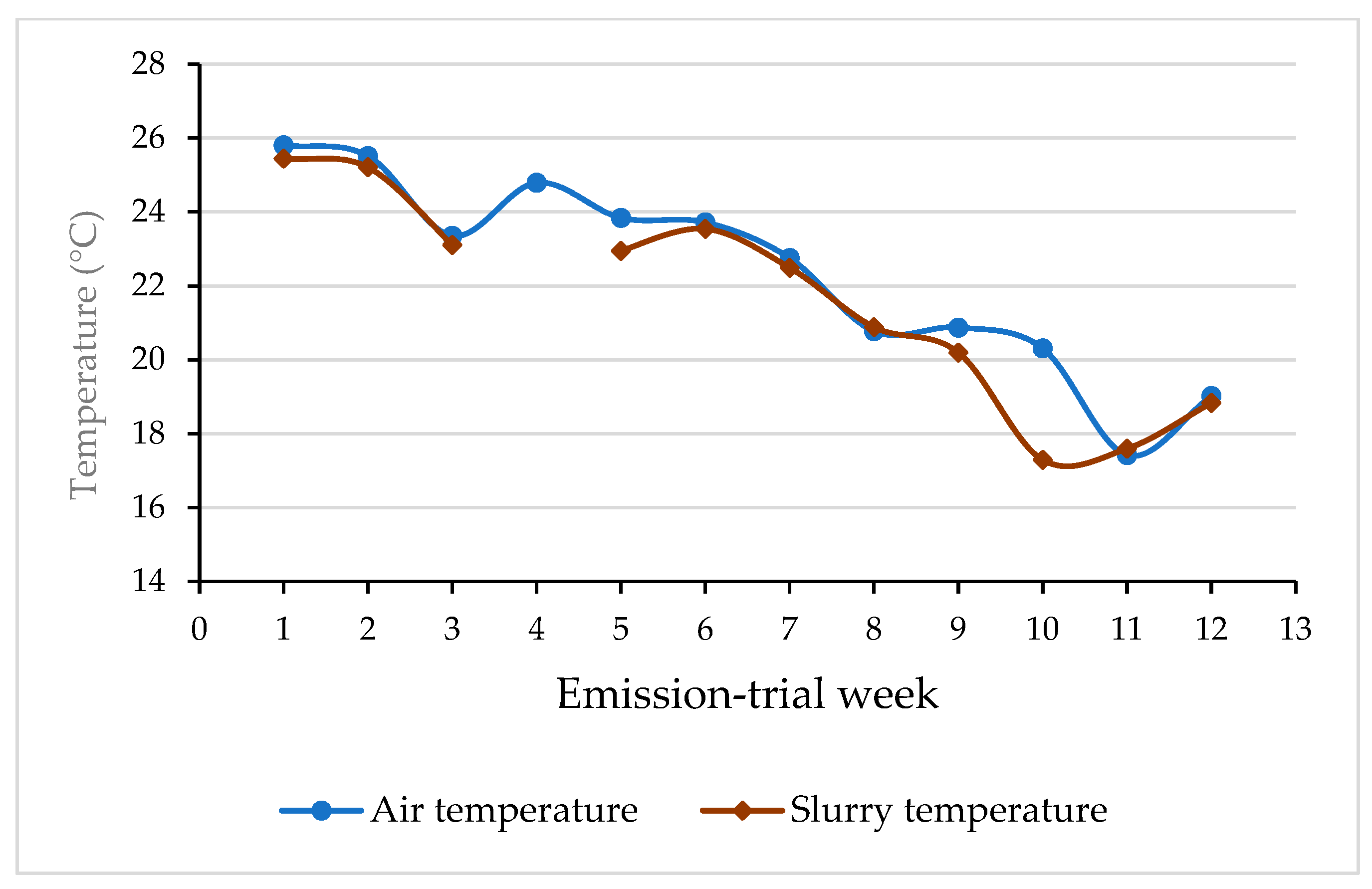 Agriculture 15 01935 g008