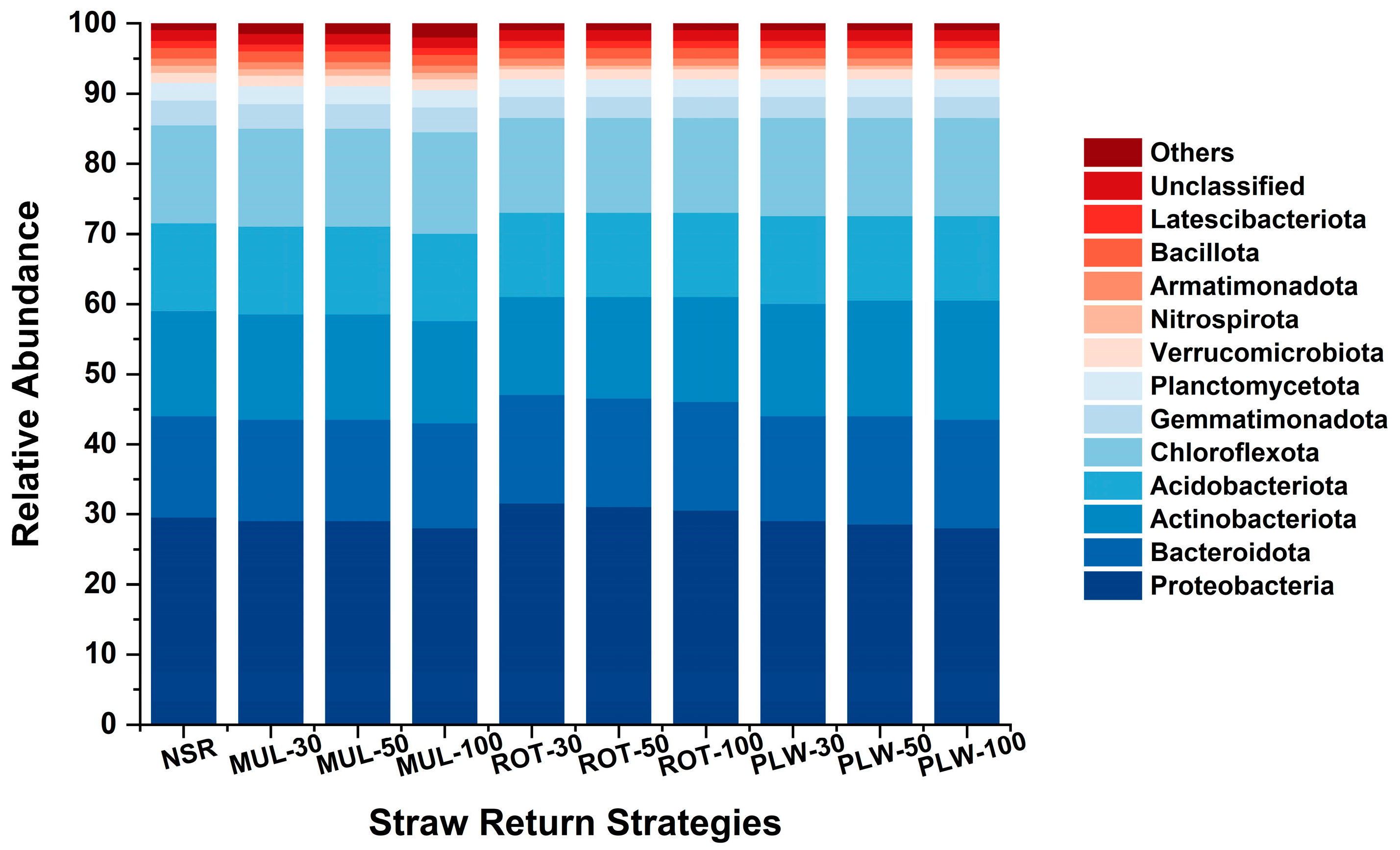 Agriculture 15 01936 g007